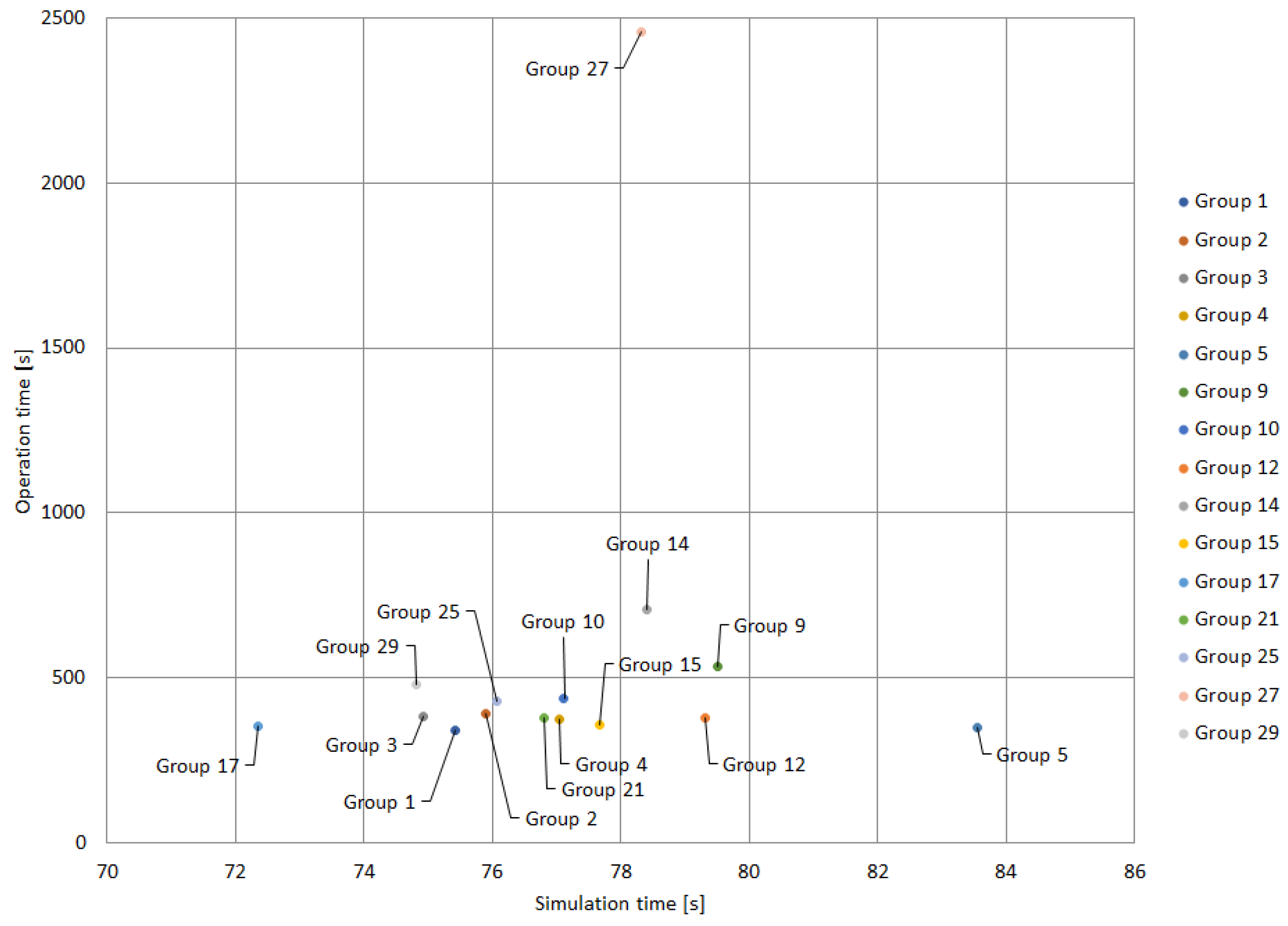 Energies 17 00210 g015 Energies 17 00210 g015