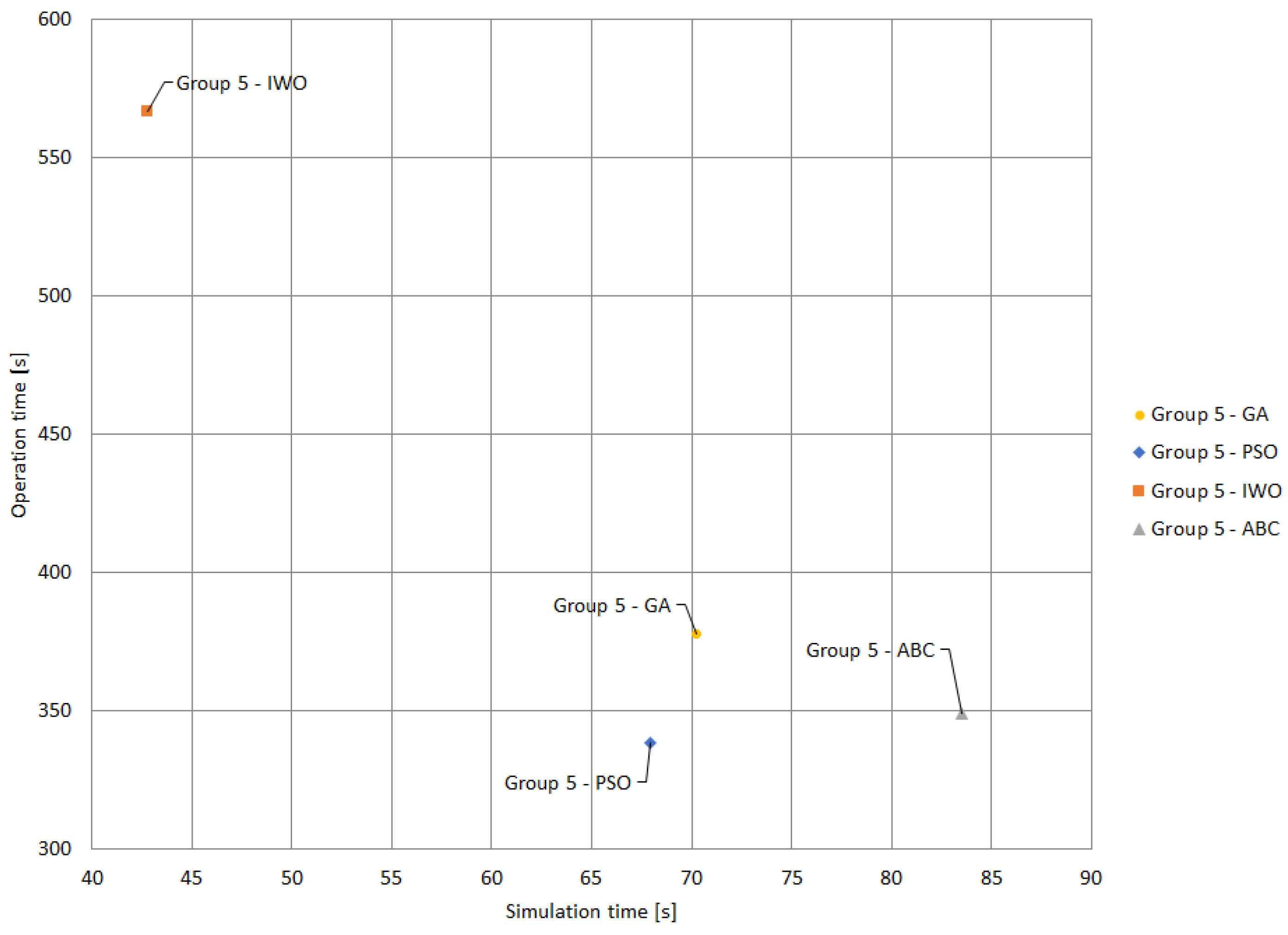Energies 17 00210 g018 Energies 17 00210 g018