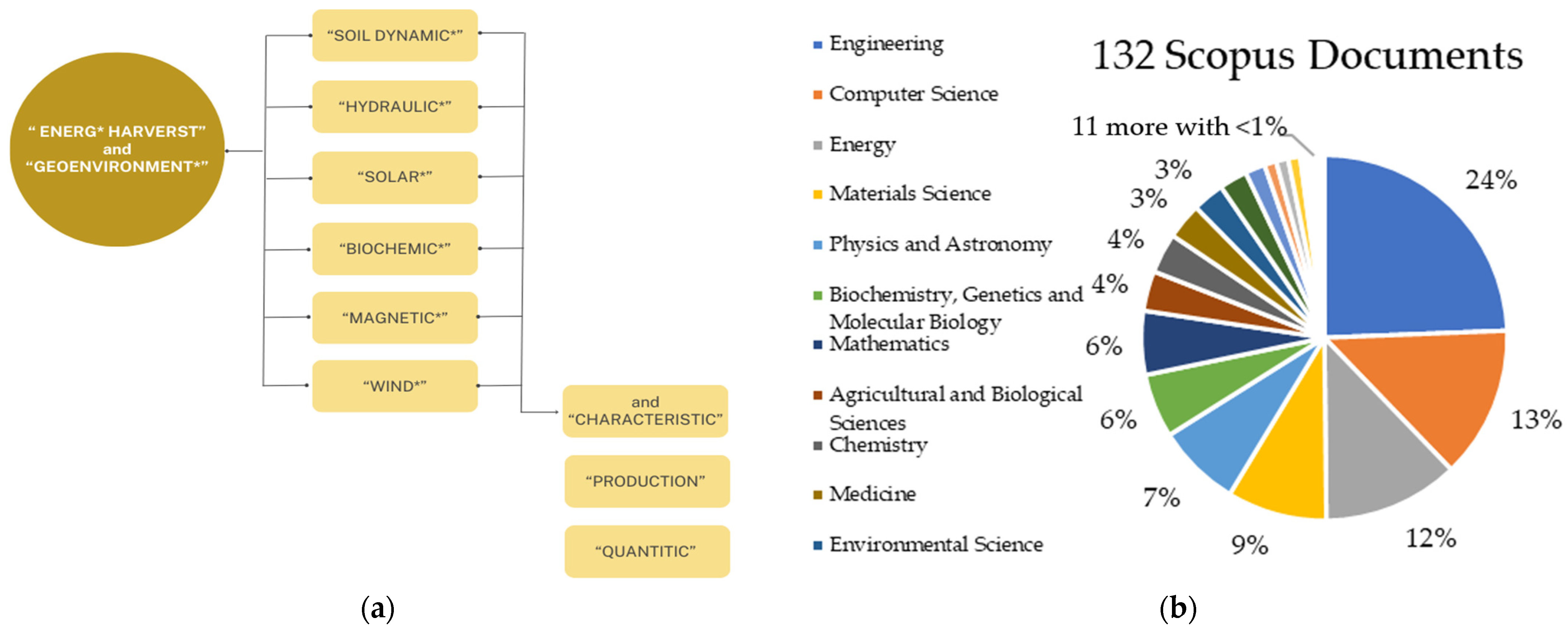 Energies 17 00215 g002a