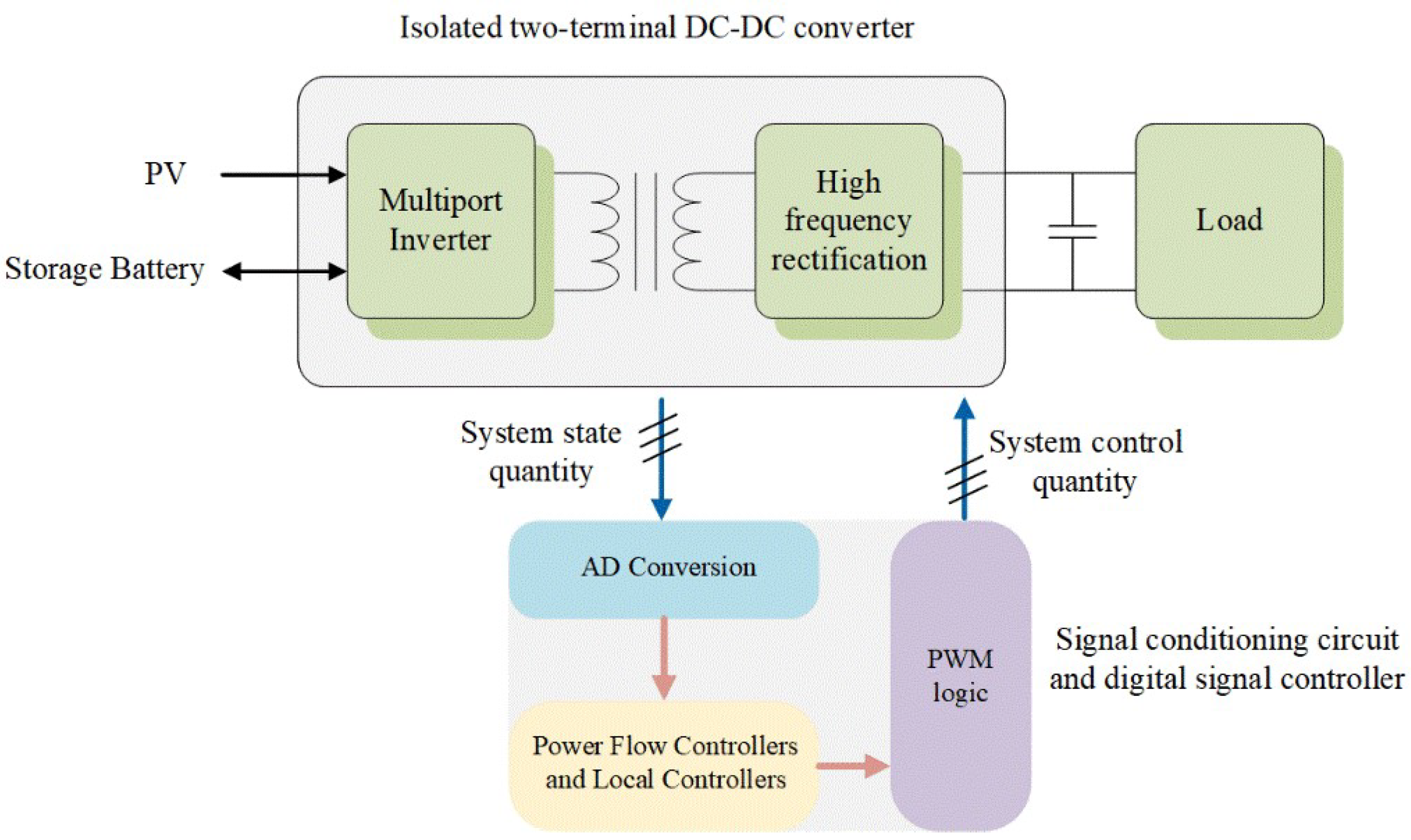 Energies 17 00223 g001