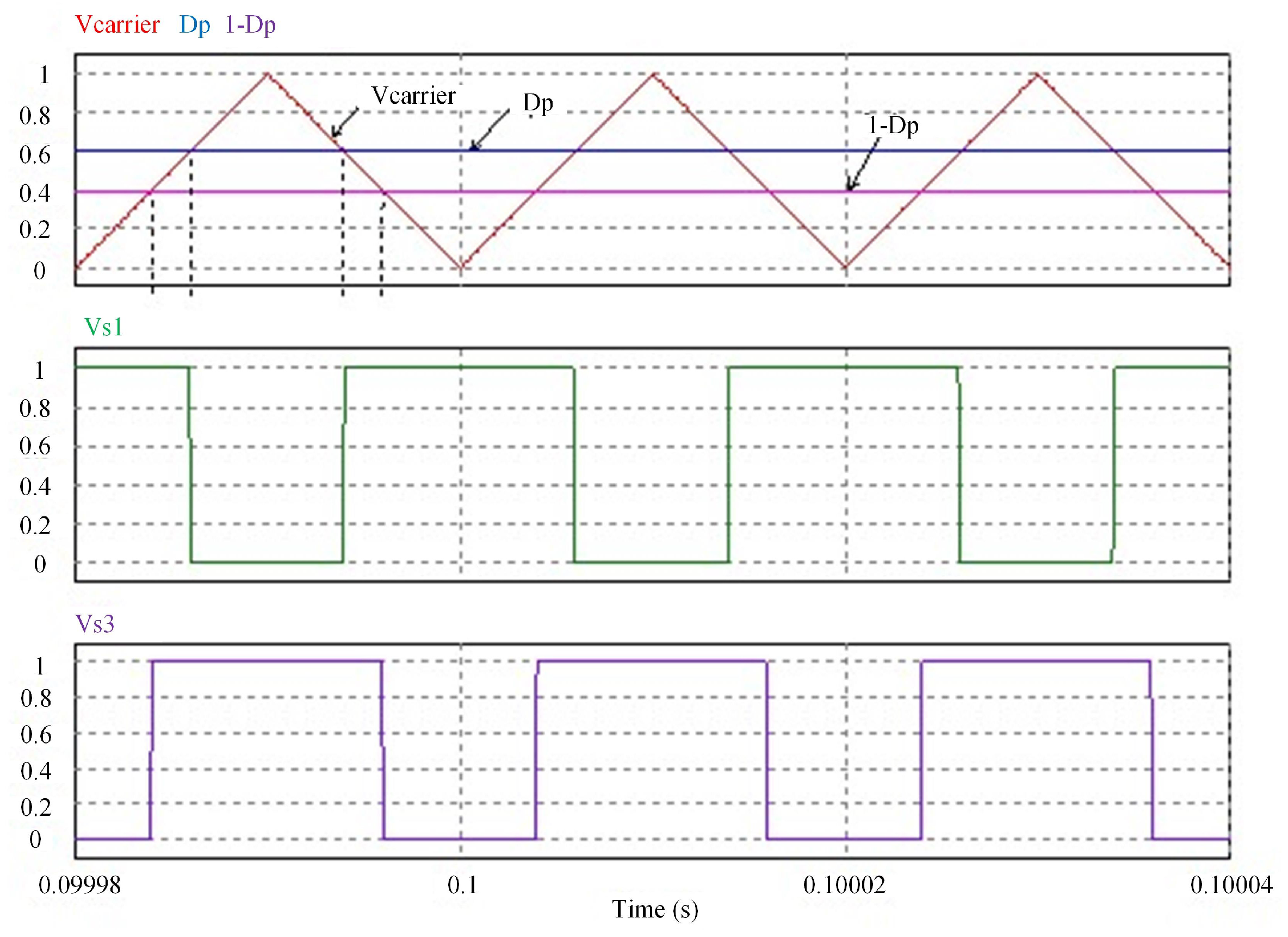 Energies 17 00223 g010