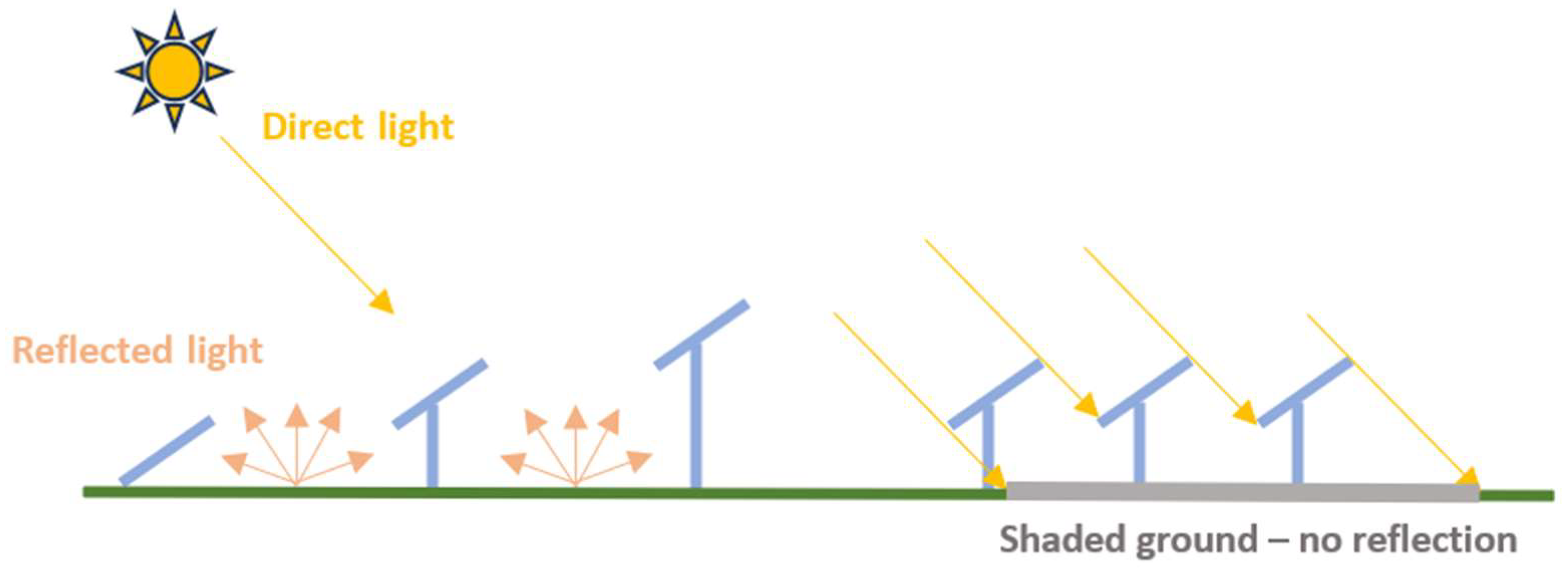Energies 17 00226 g003 Energies 17 00226 g003