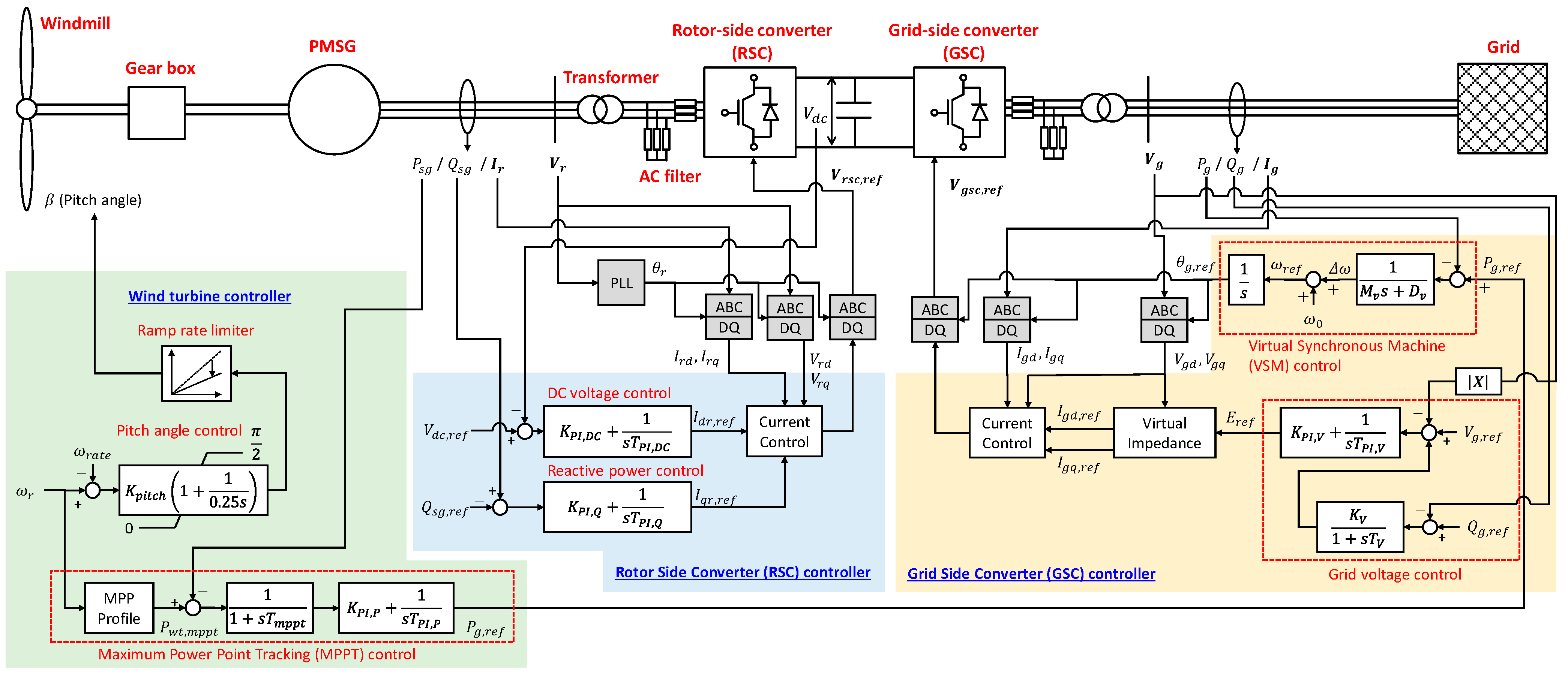 Energies 17 00234 g001