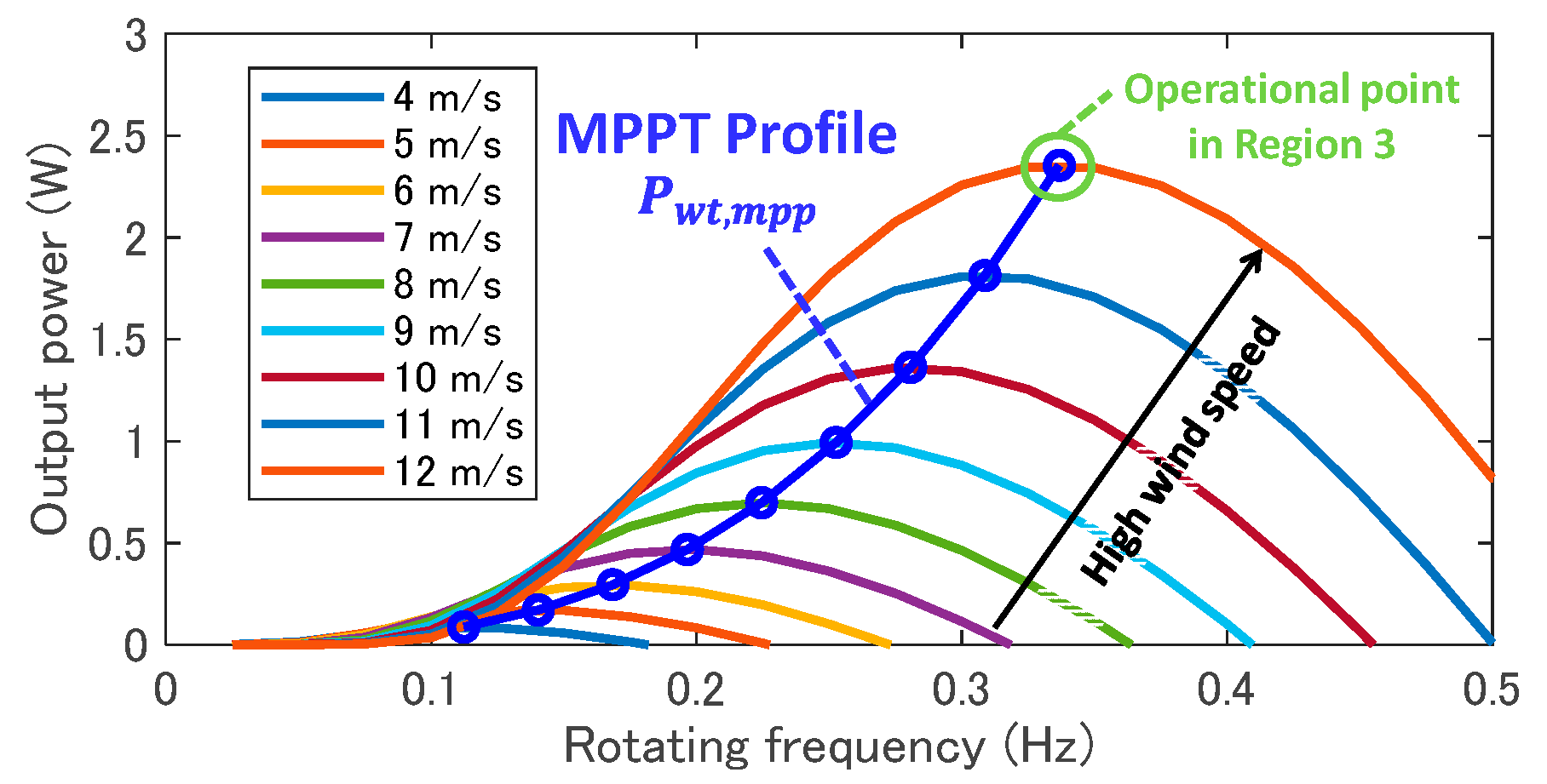 Energies 17 00234 g003