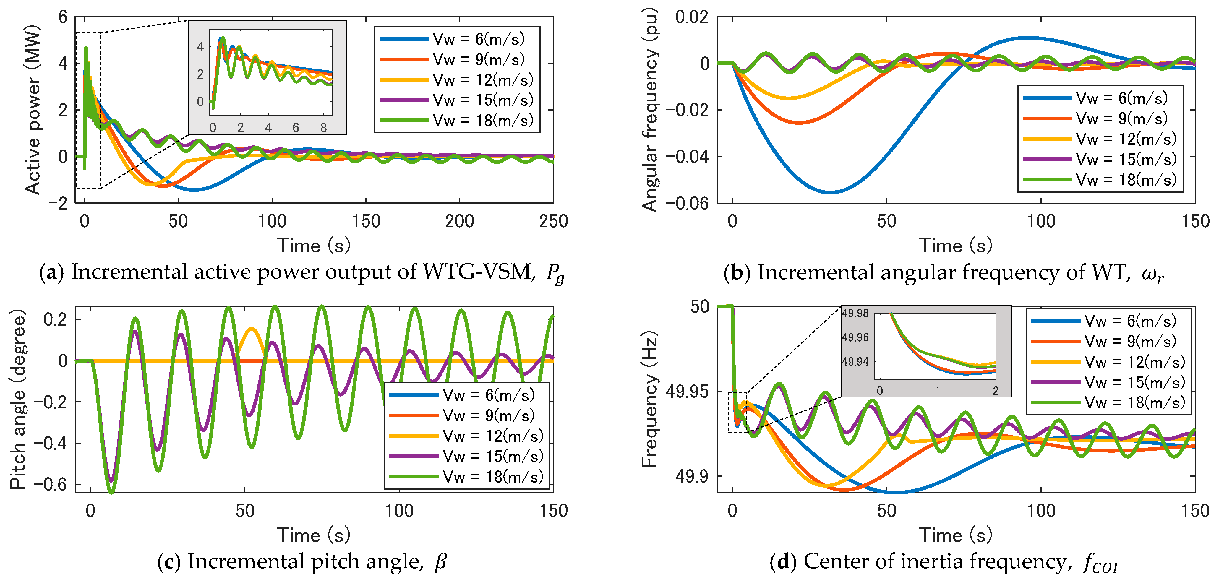 Energies 17 00234 g006