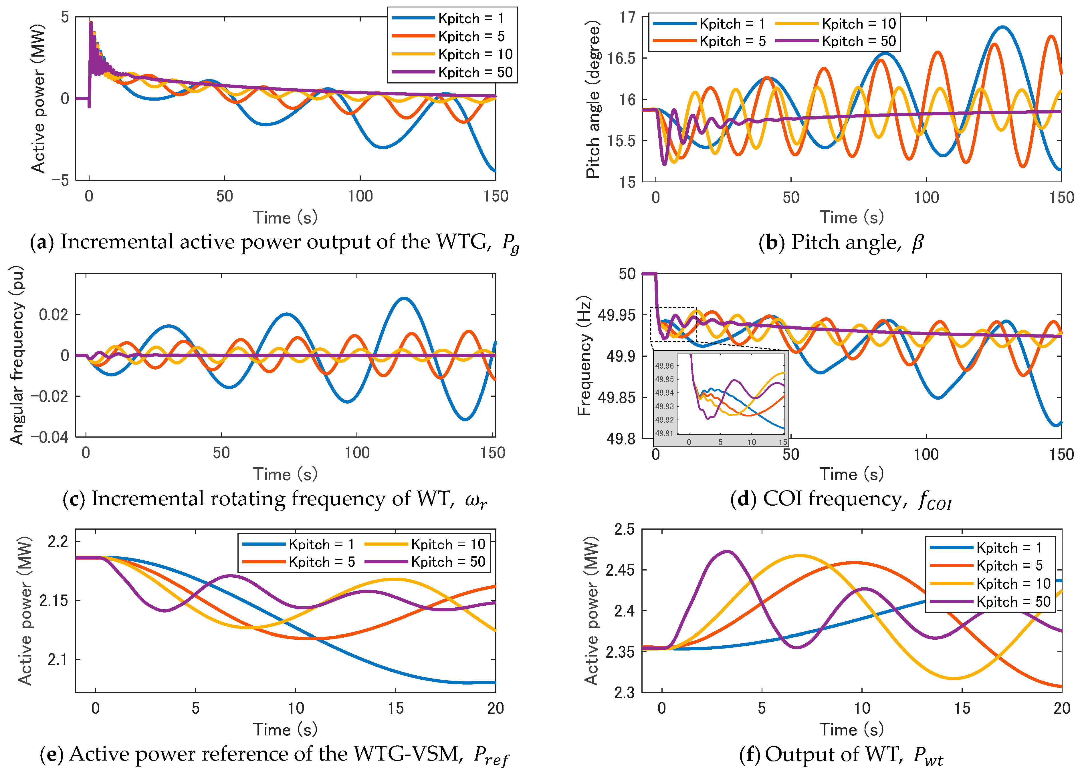 Energies 17 00234 g010