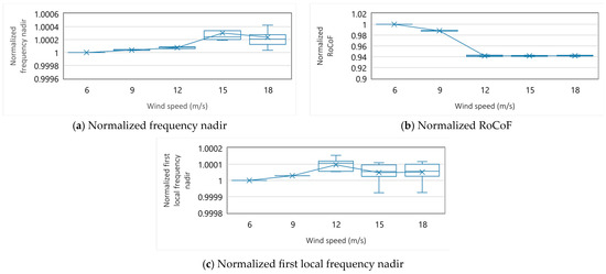 Energies 17 00234 g0a1