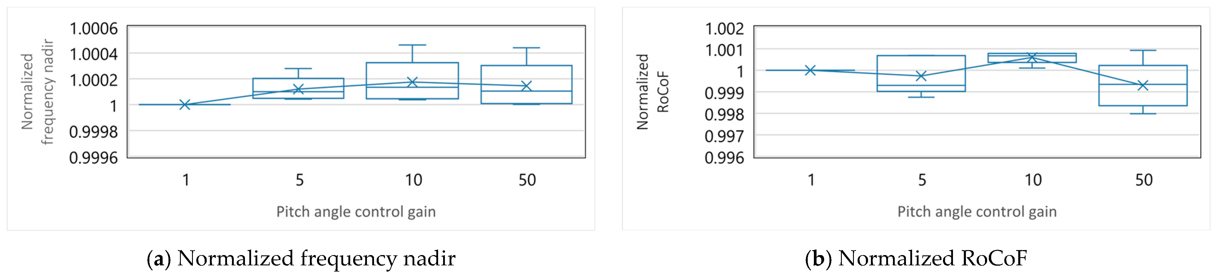 Energies 17 00234 g0a3a