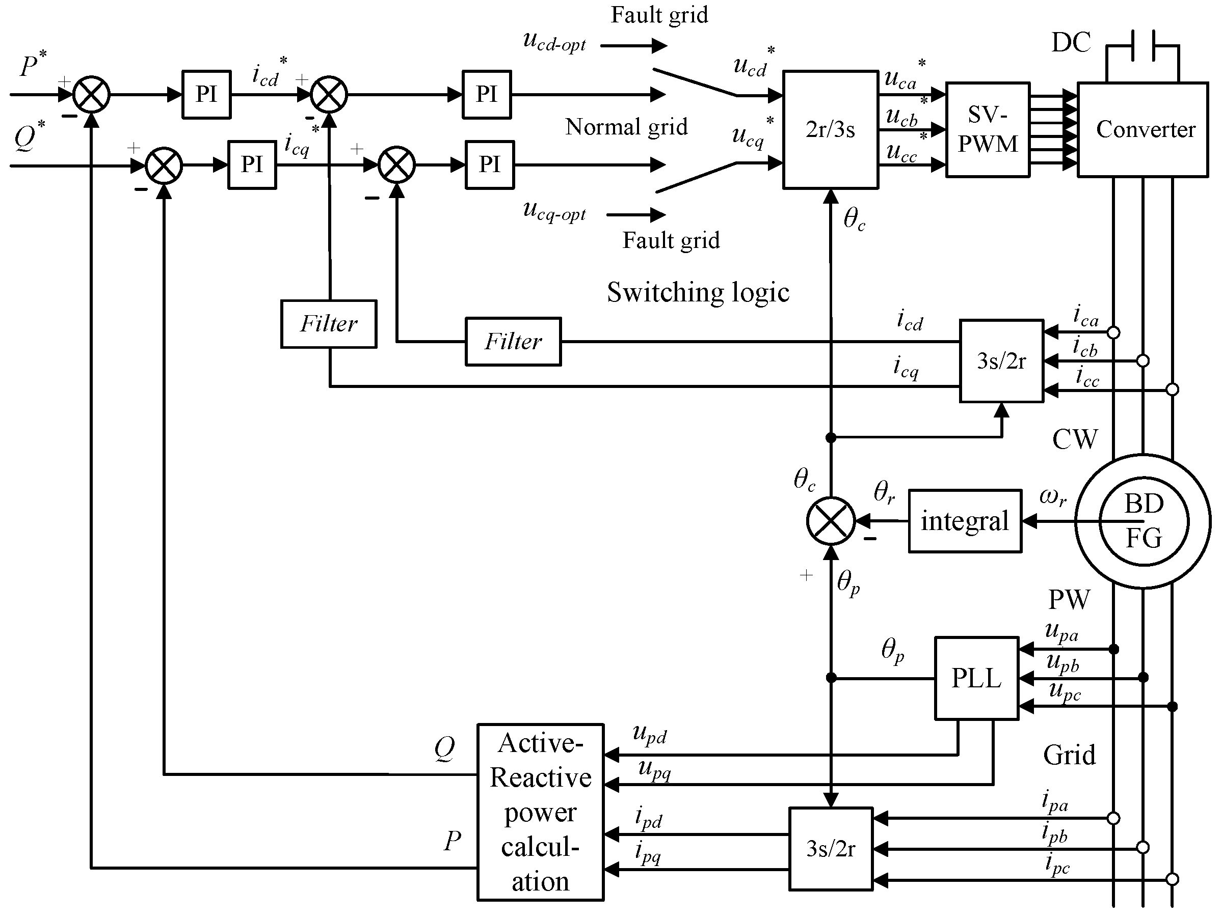 Energies 17 00235 g006