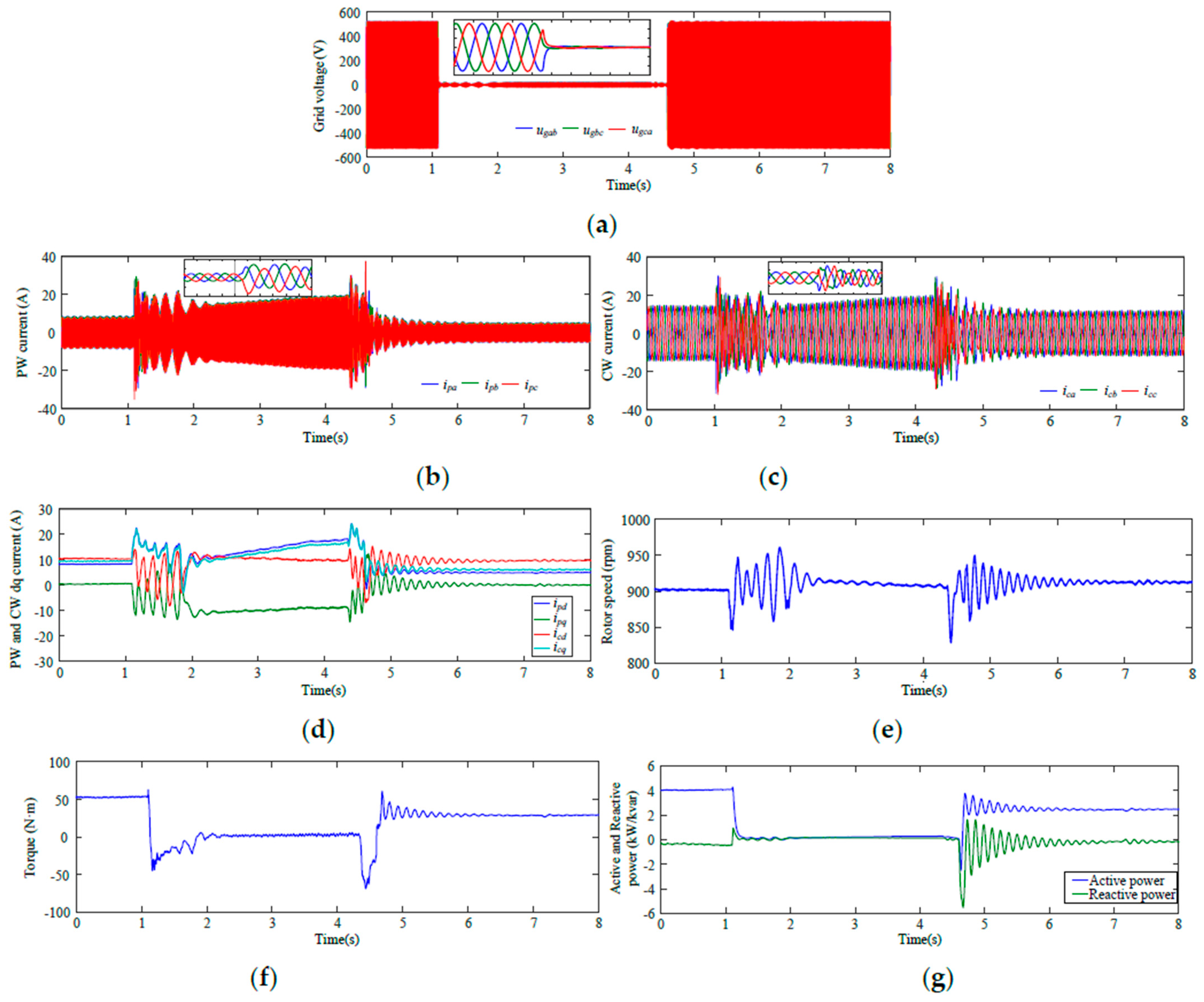 Energies 17 00235 g008