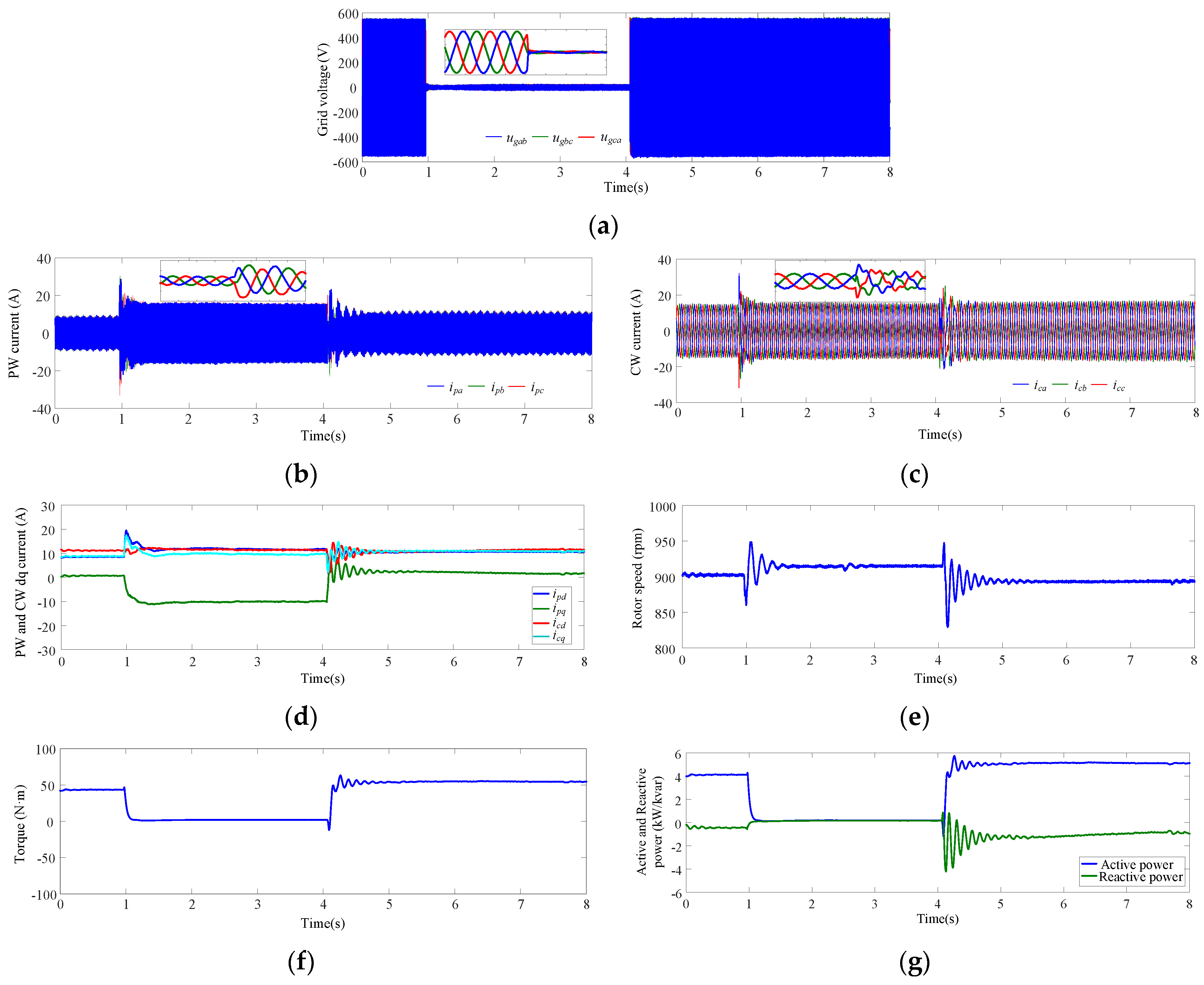 Energies 17 00235 g010