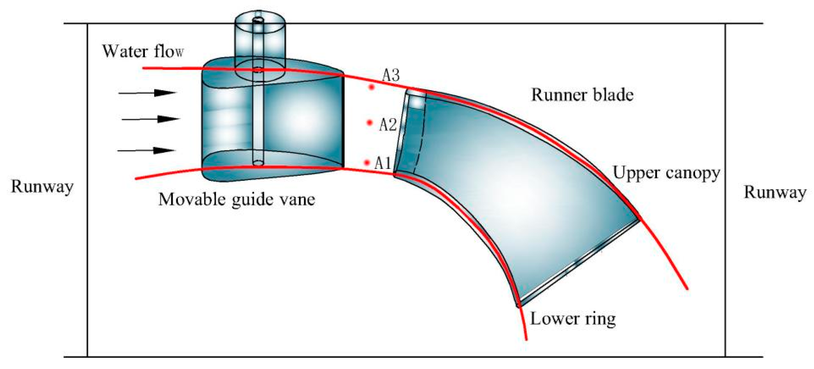 Energies 17 00237 g003