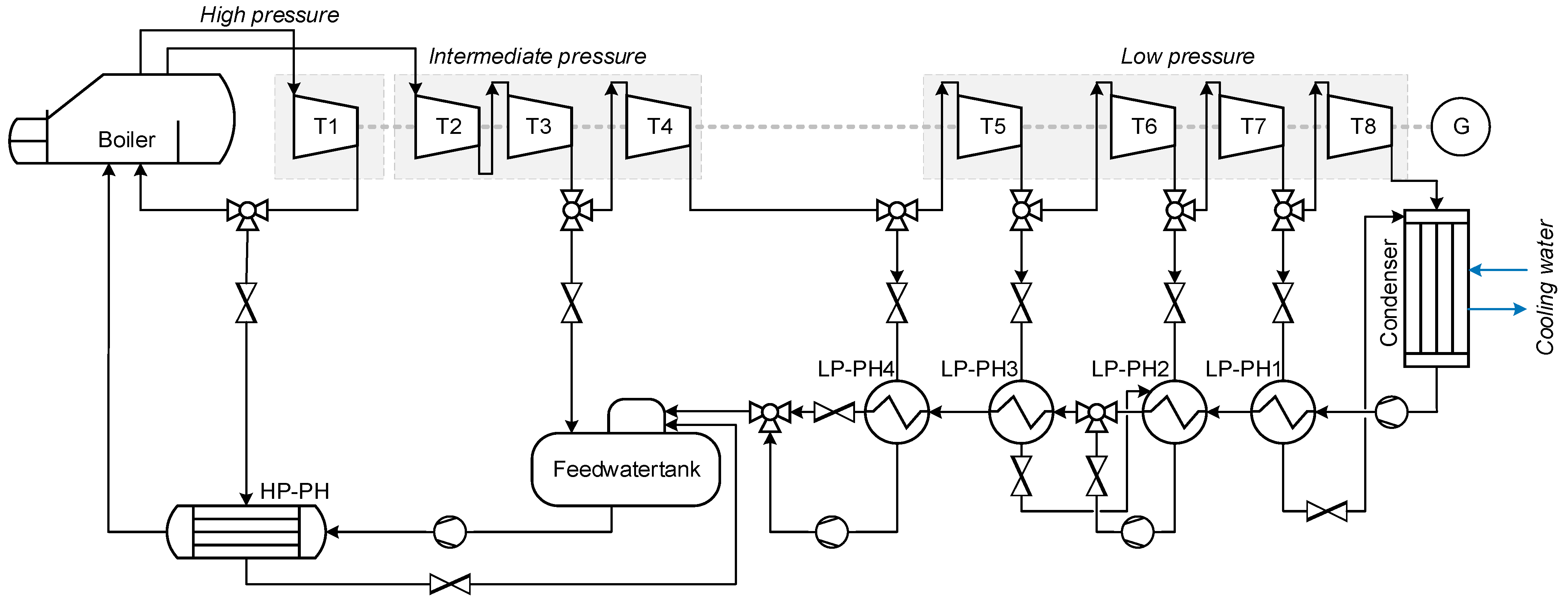 Energies 17 00241 g003