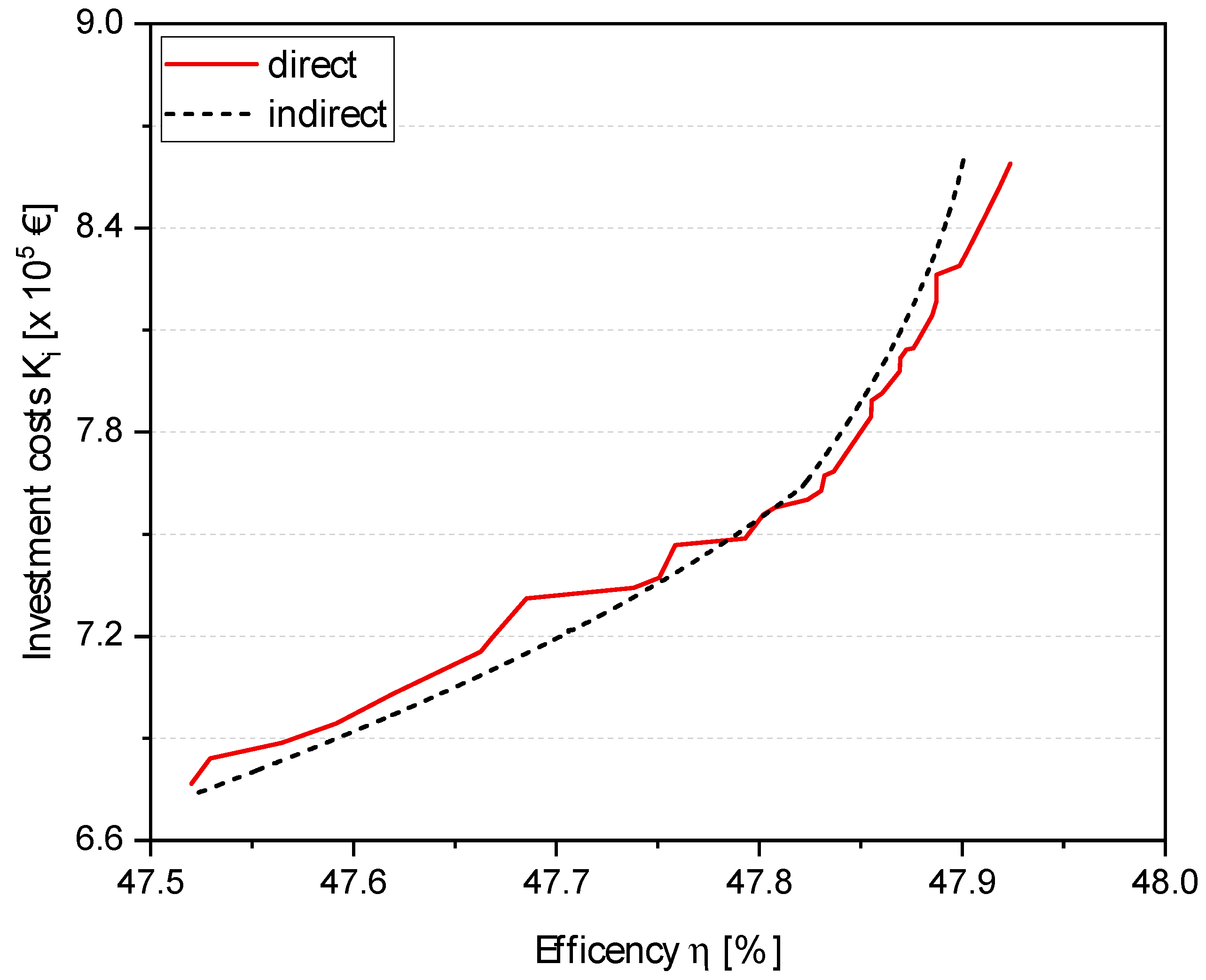 Energies 17 00241 g008