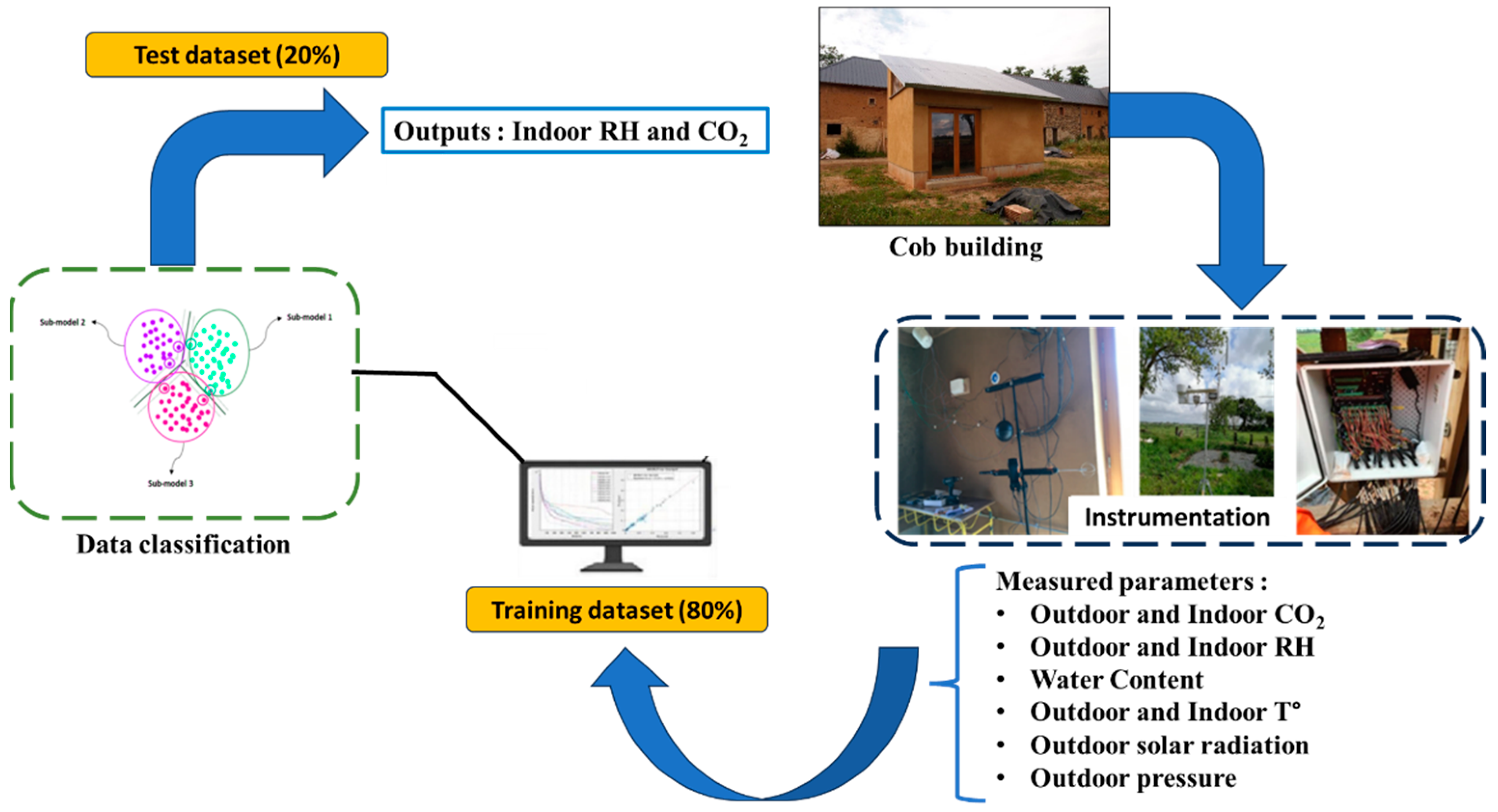 Energies 17 00243 g003