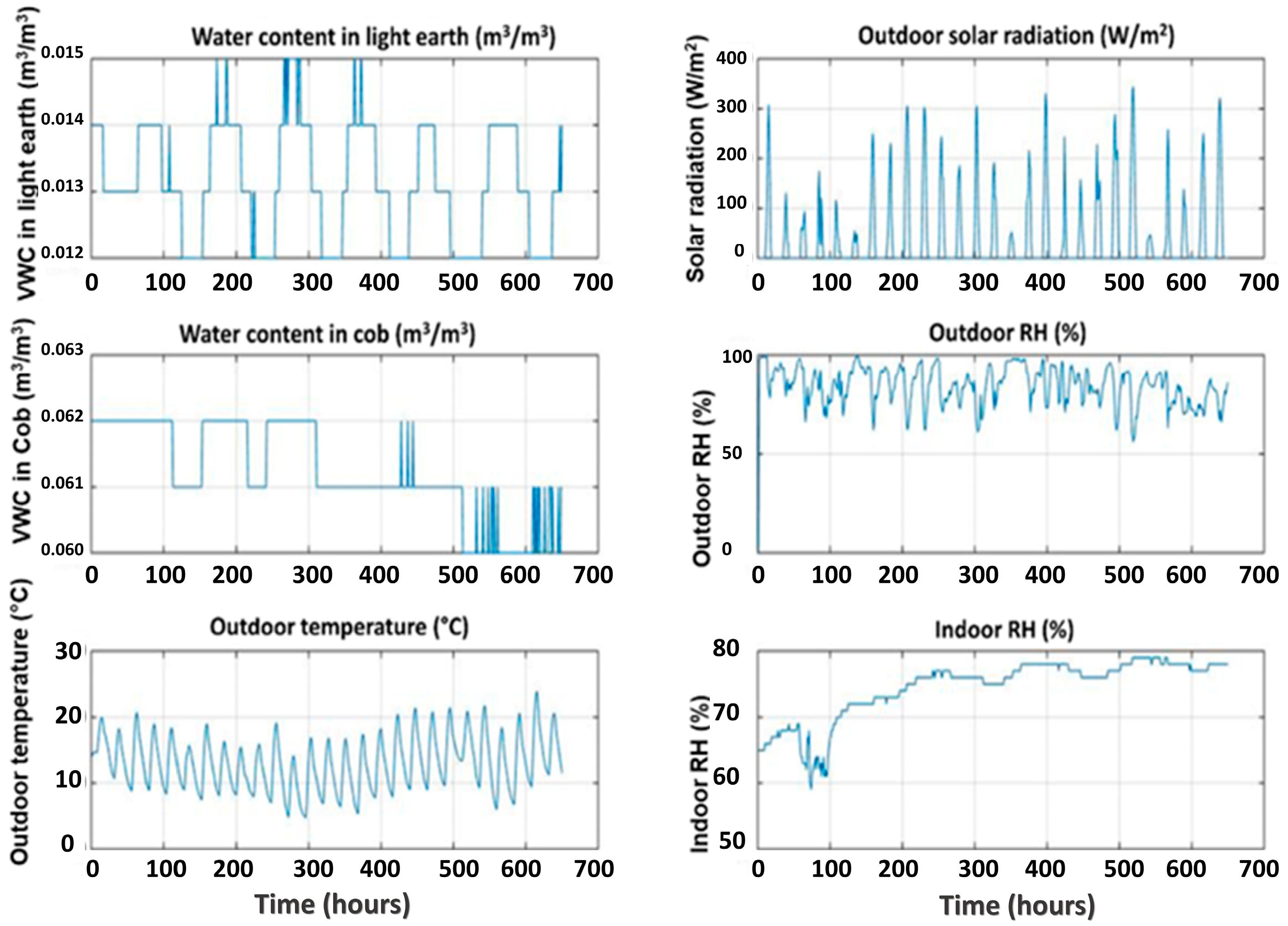 Energies 17 00243 g005
