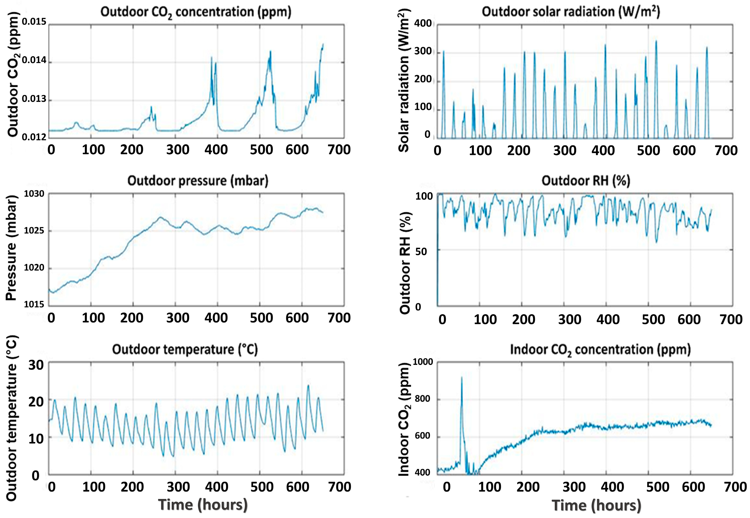 Energies 17 00243 g006