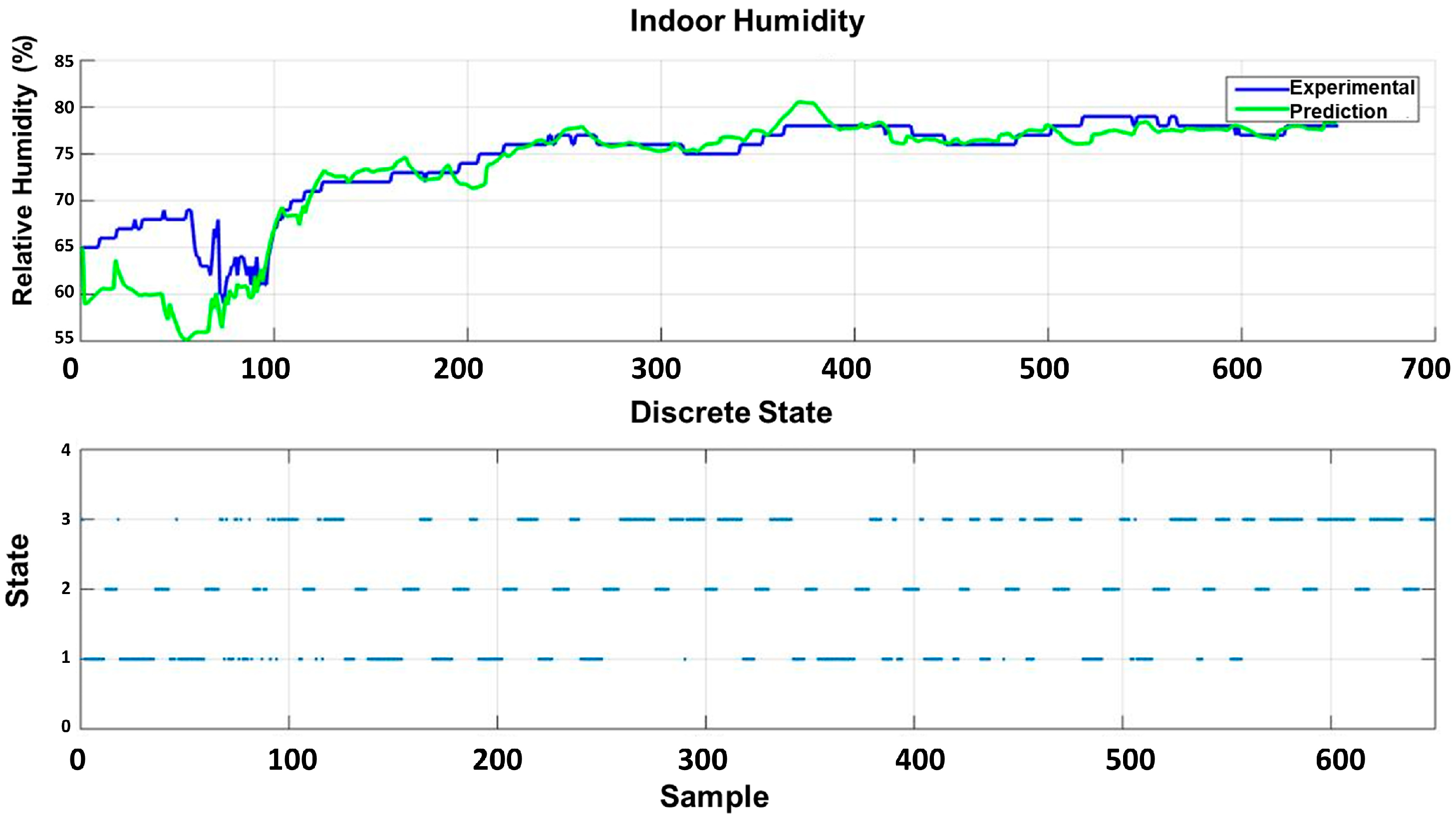 Energies 17 00243 g007