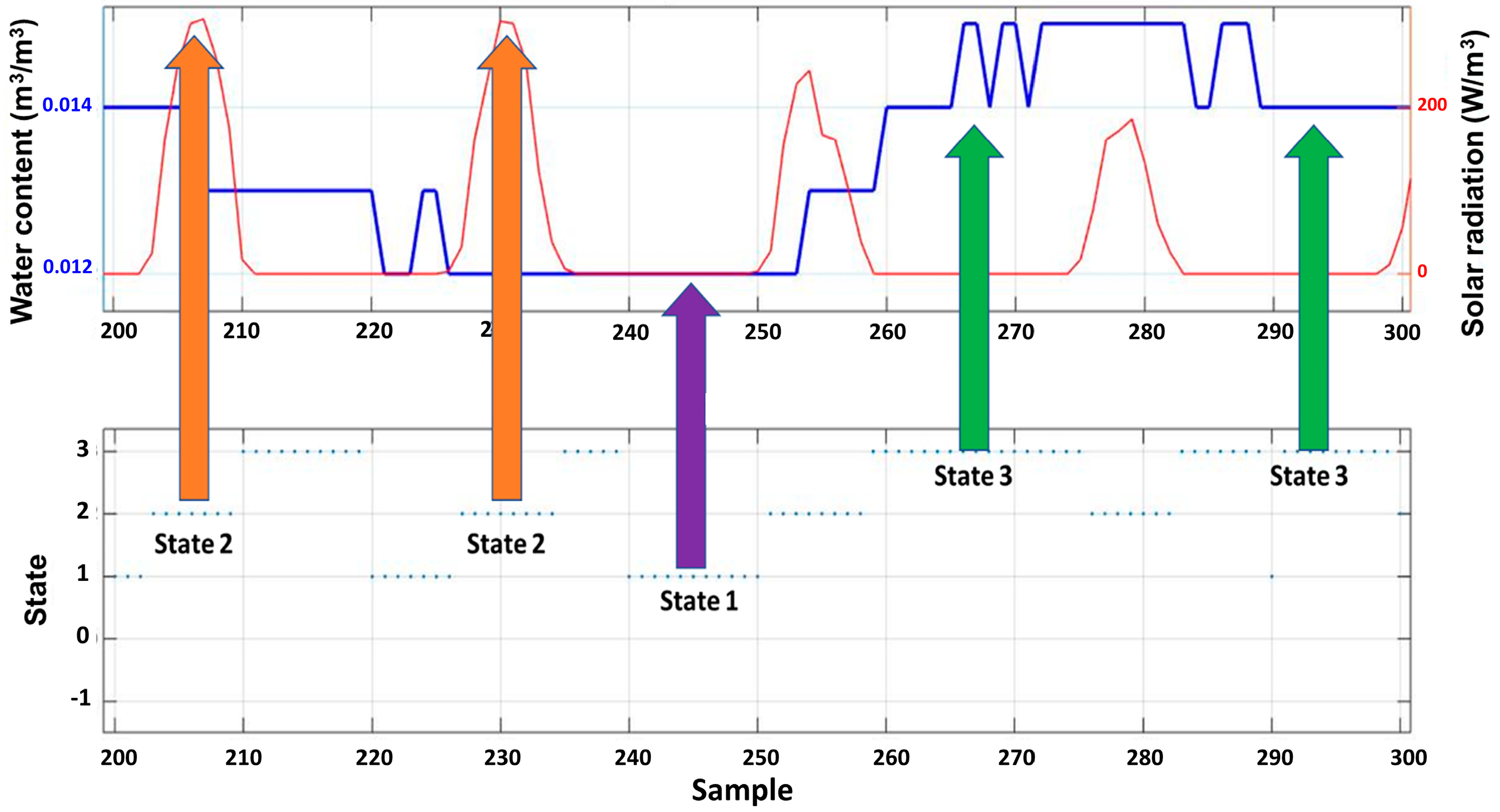 Energies 17 00243 g008