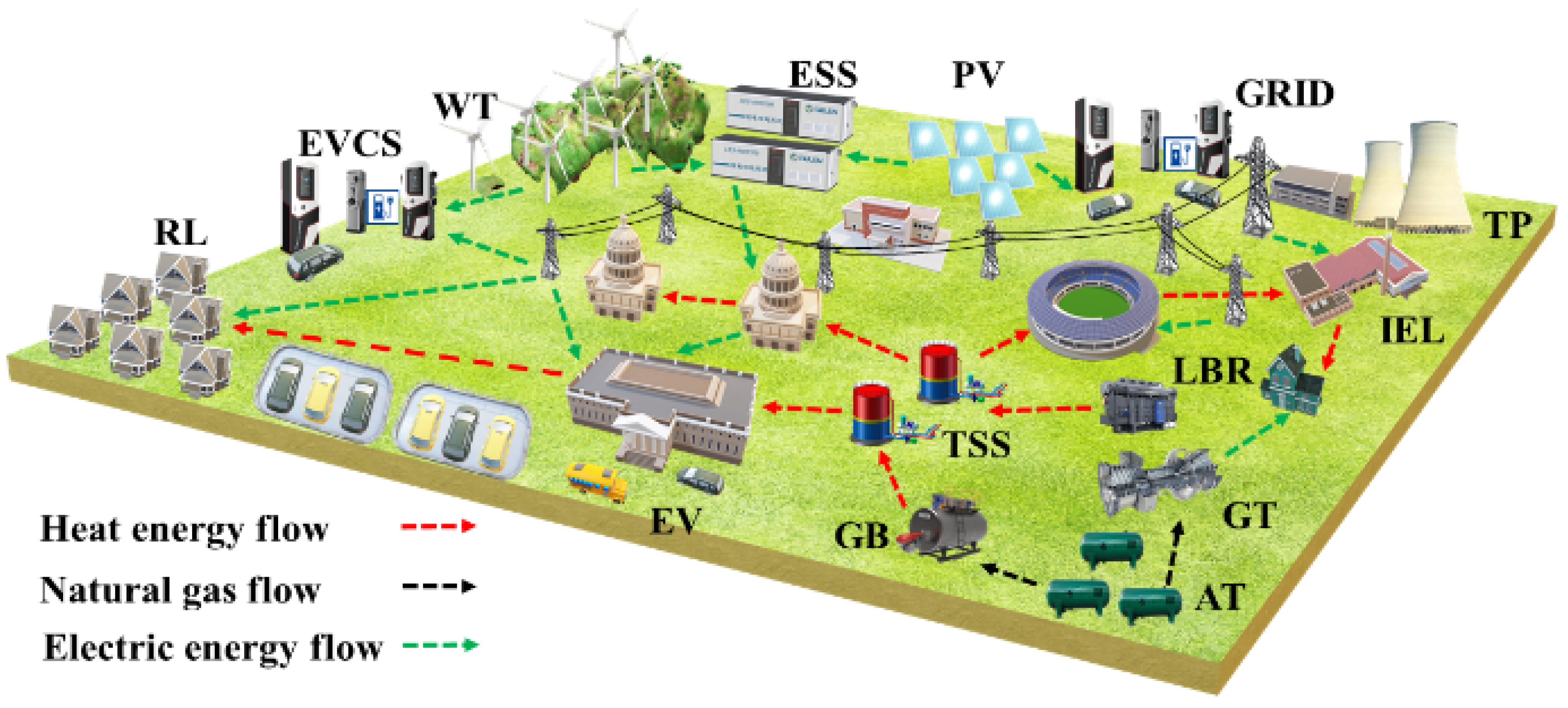Energies 17 00245 g001