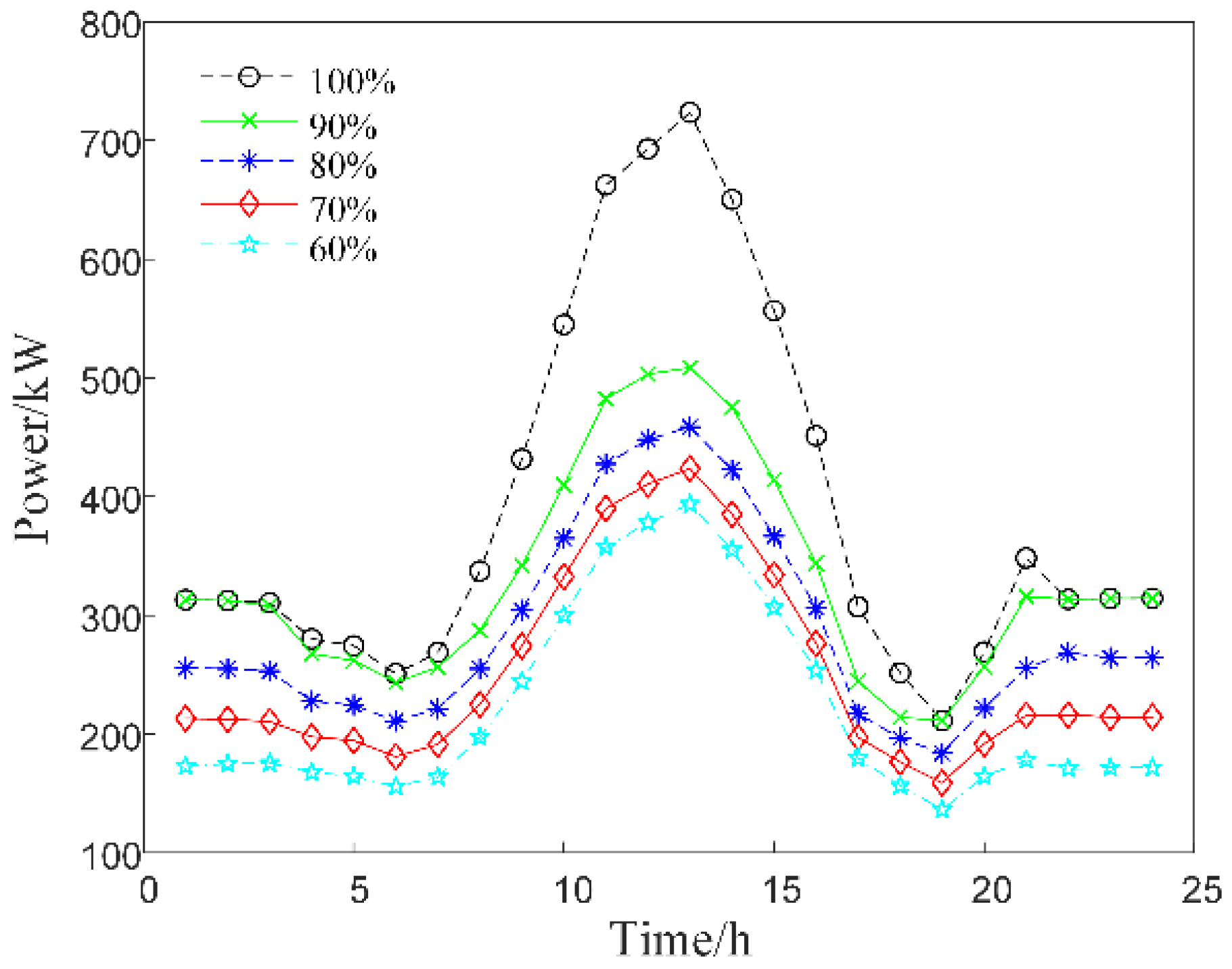 Energies 17 00245 g008