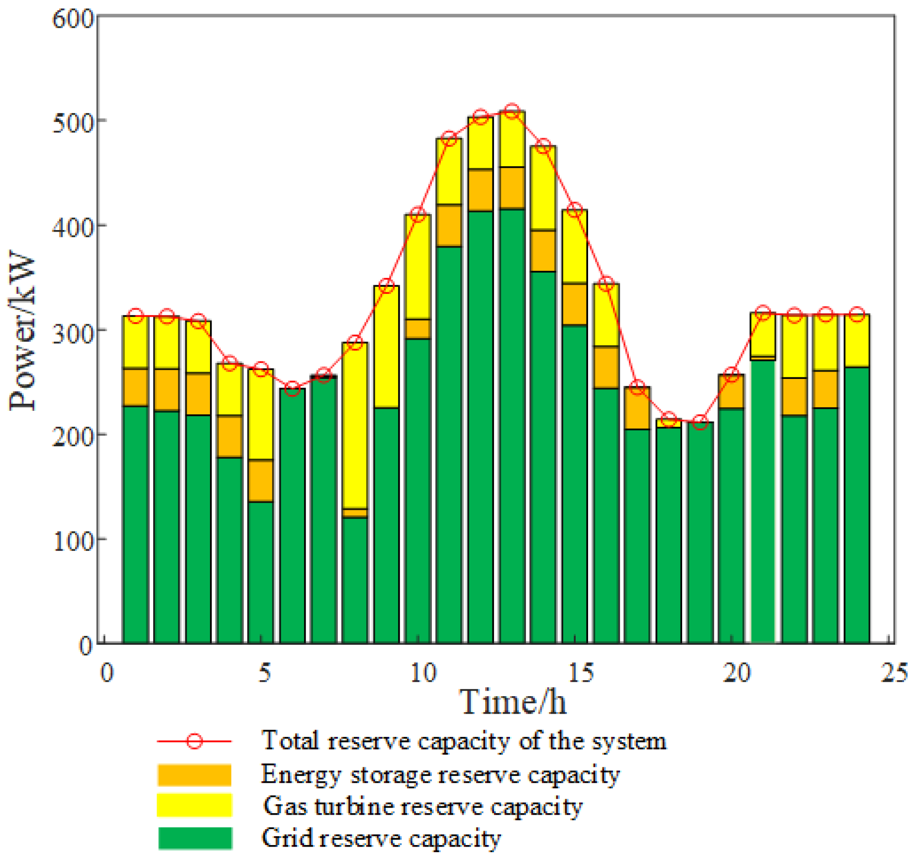 Energies 17 00245 g009