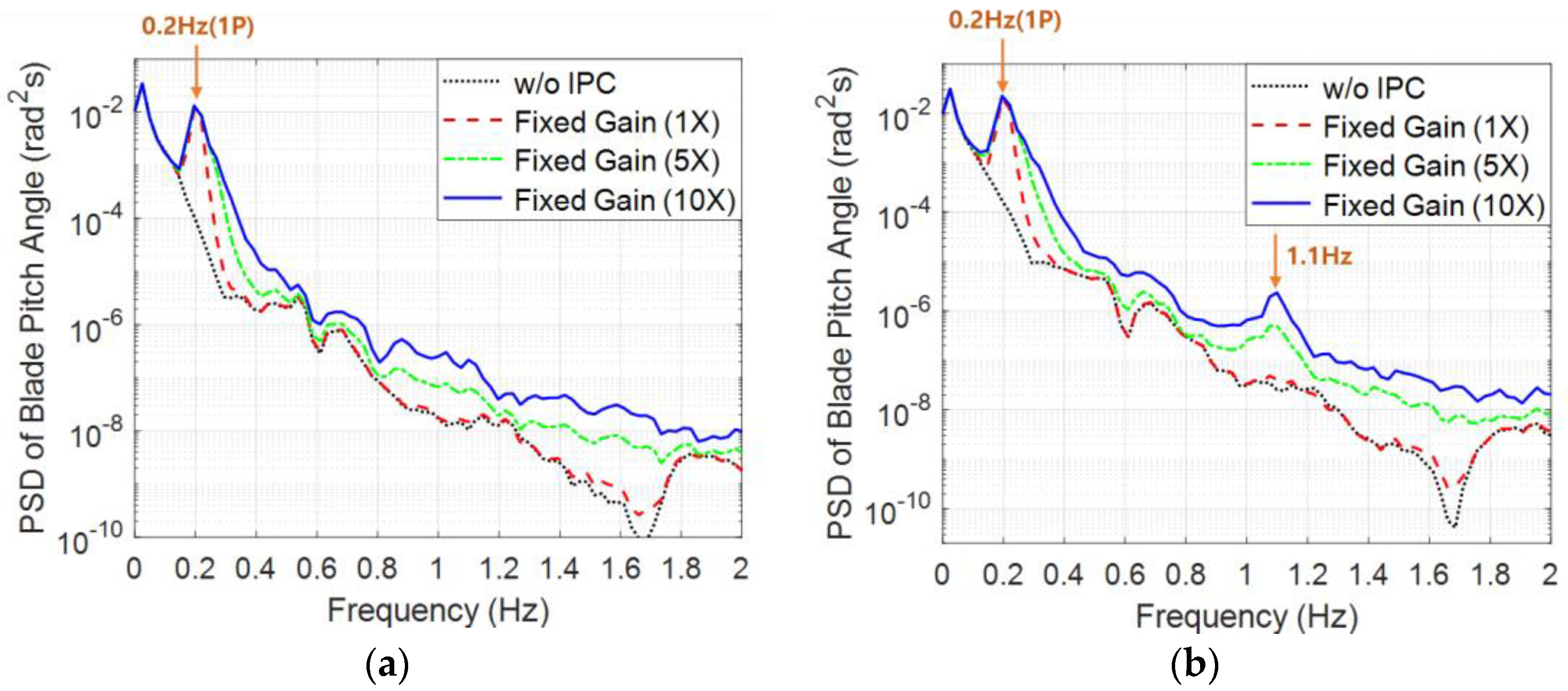 Energies 17 00246 g005