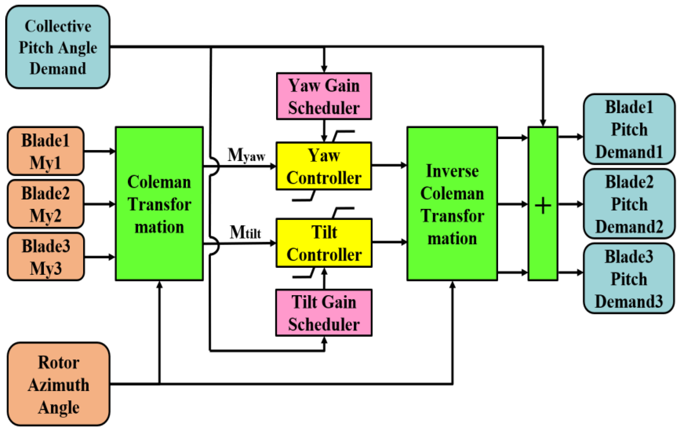Energies 17 00246 g006