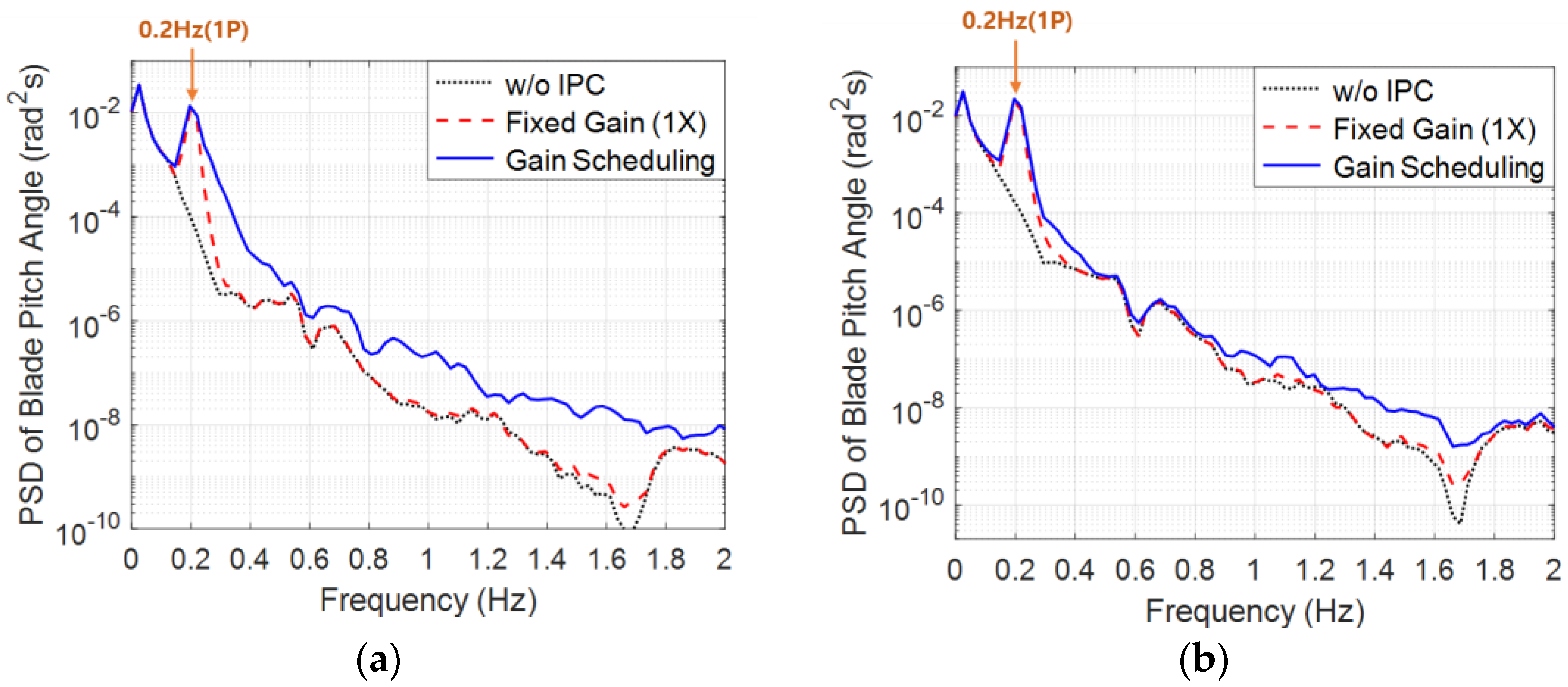 Energies 17 00246 g008