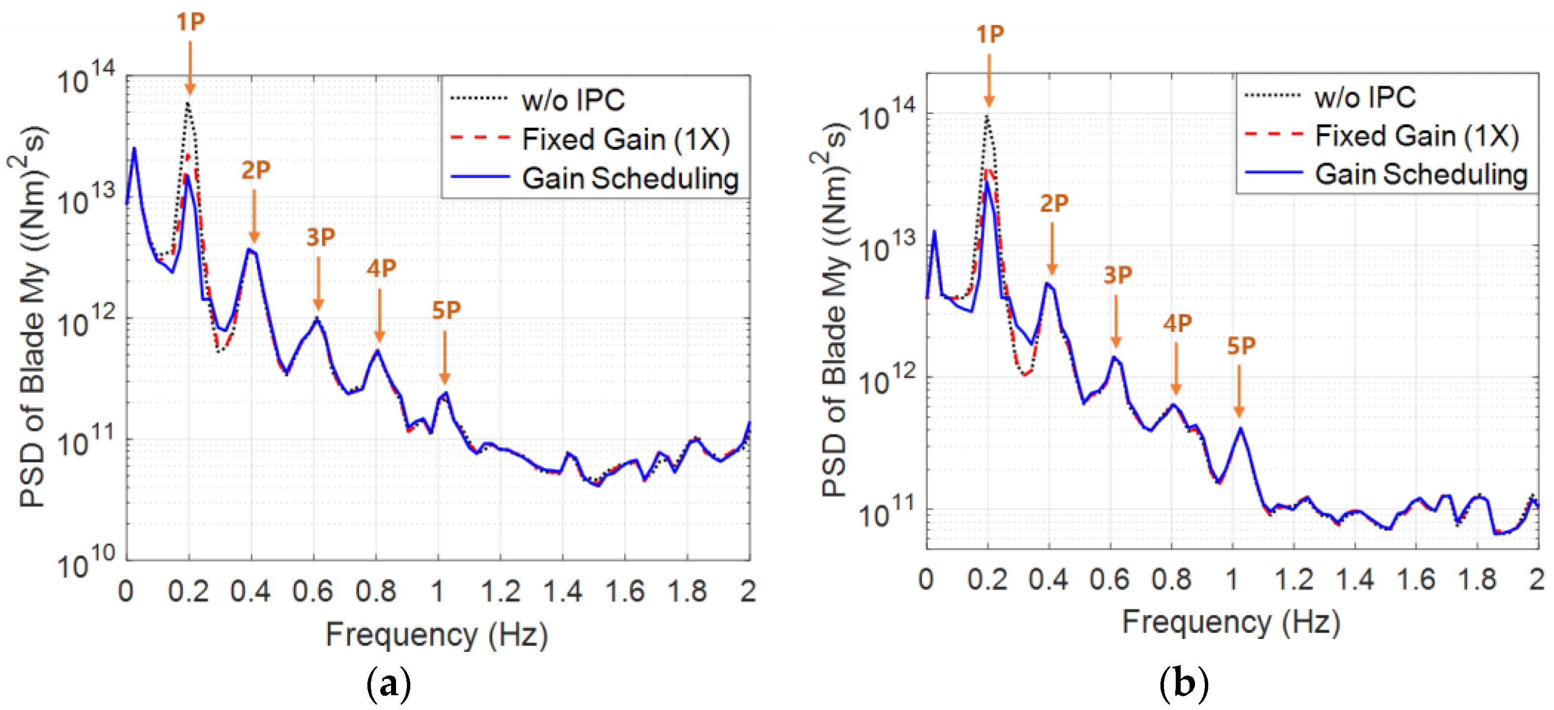 Energies 17 00246 g009
