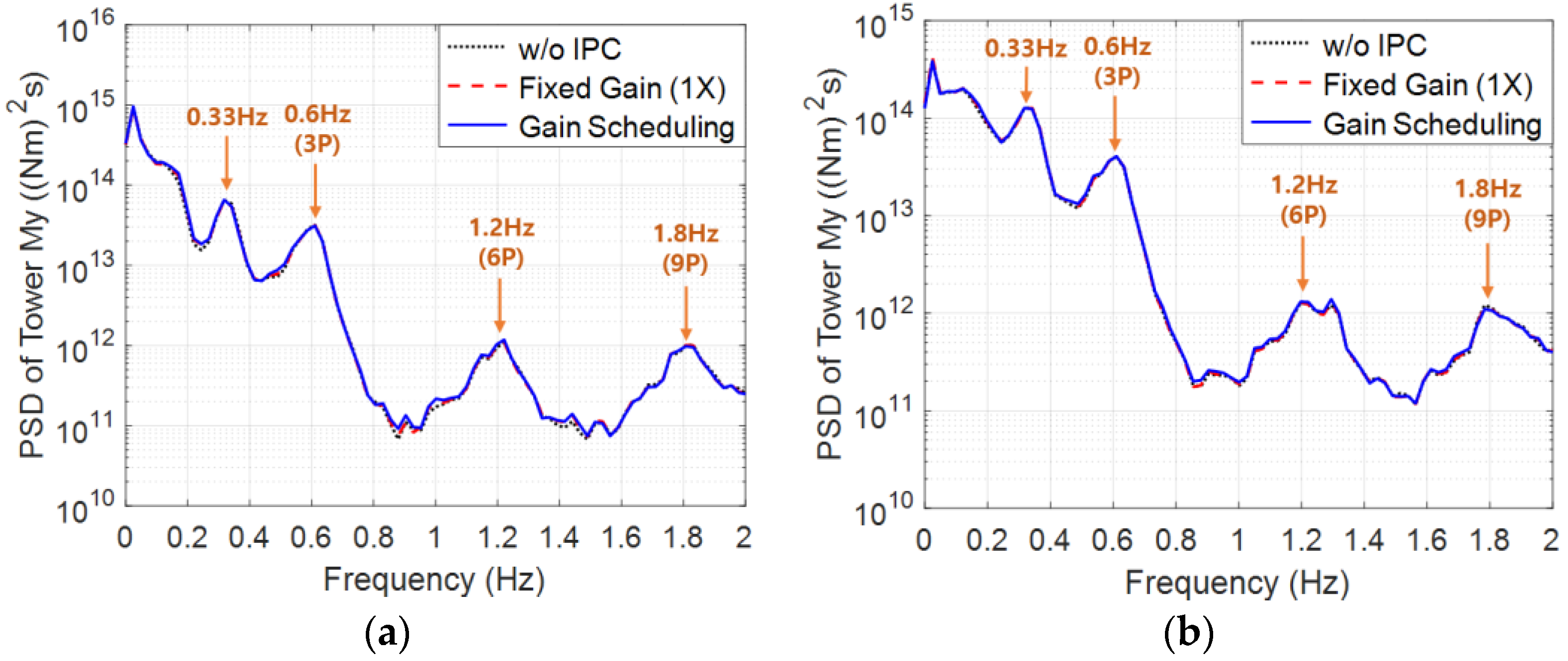 Energies 17 00246 g010