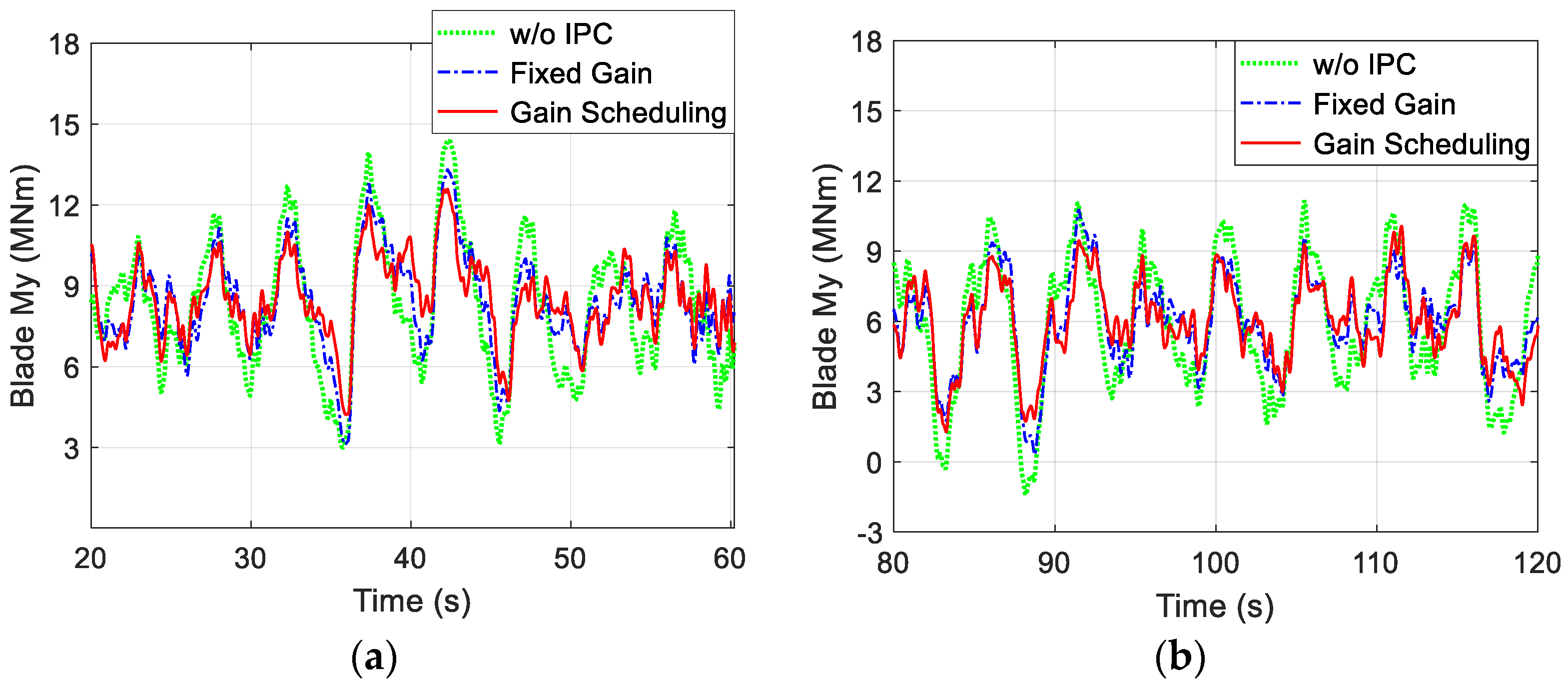 Energies 17 00246 g011
