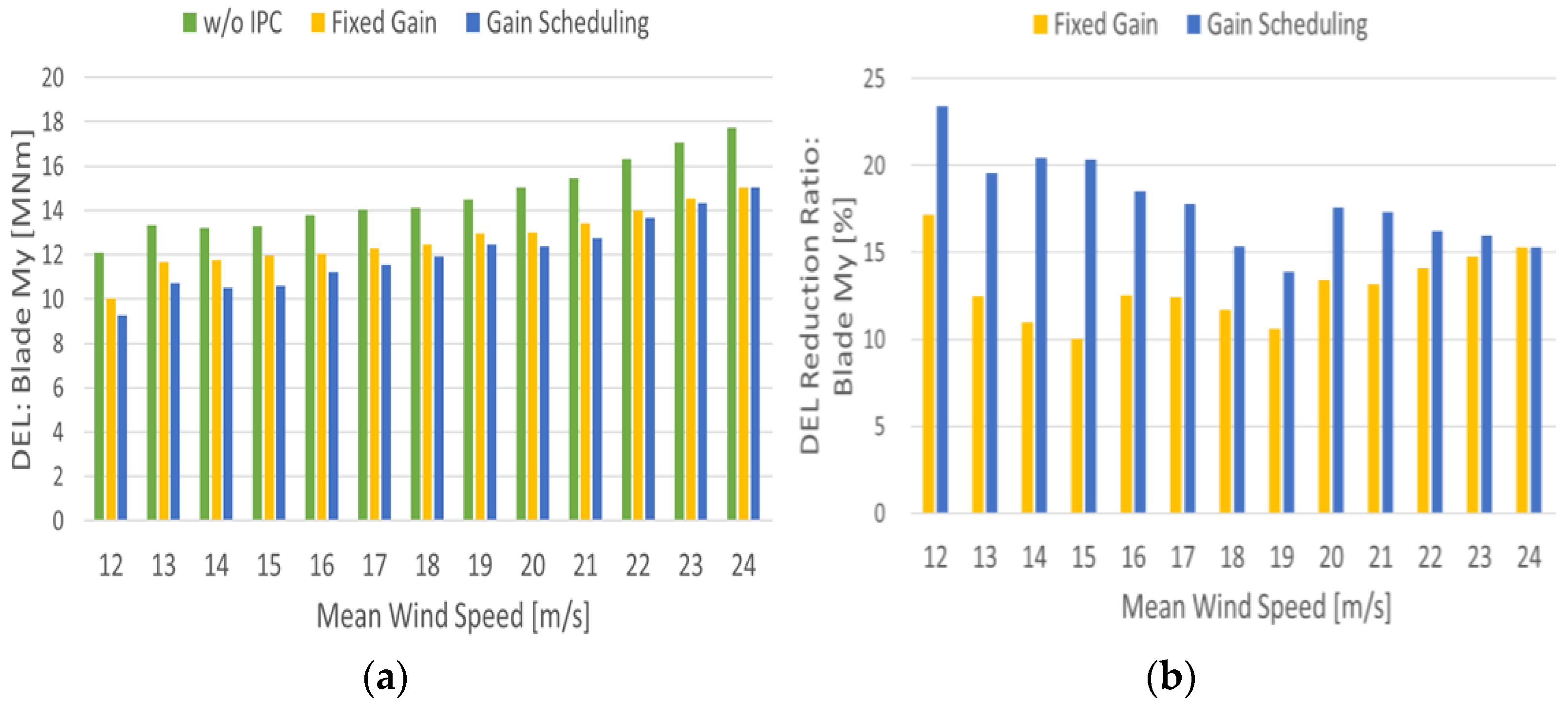 Energies 17 00246 g012