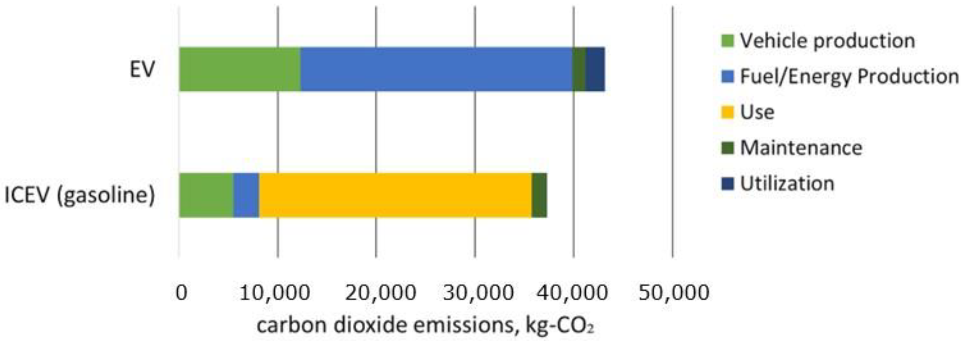 Energies 17 00249 g002