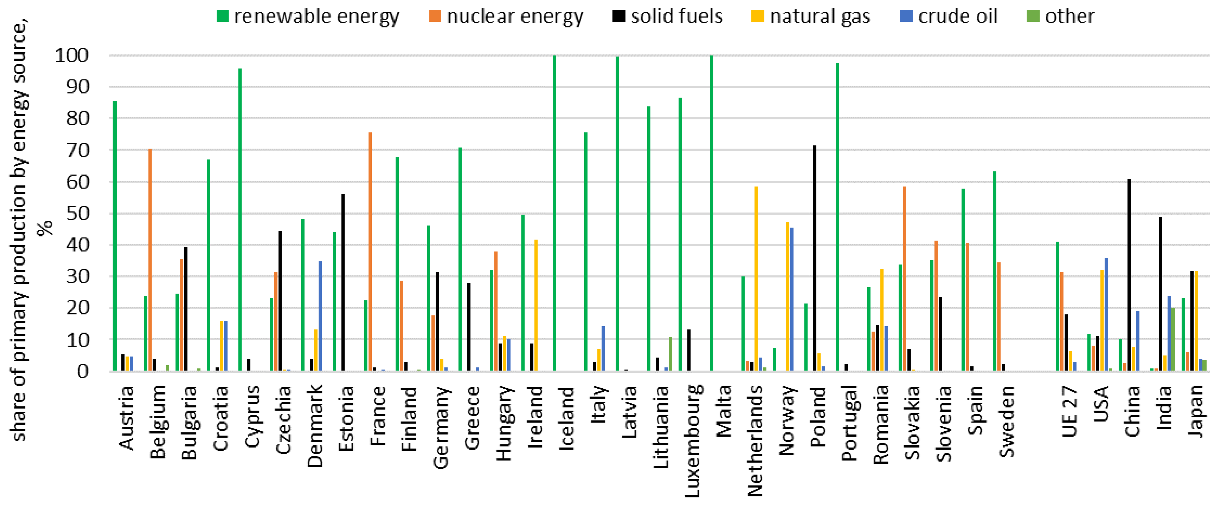 Energies 17 00249 g003