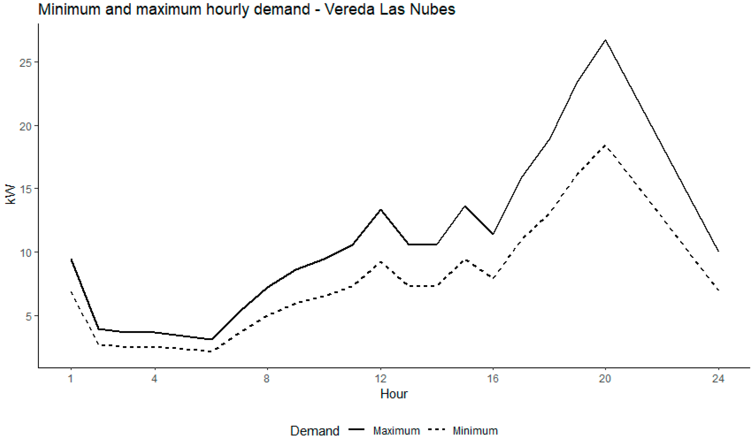 Energies 17 00256 g002