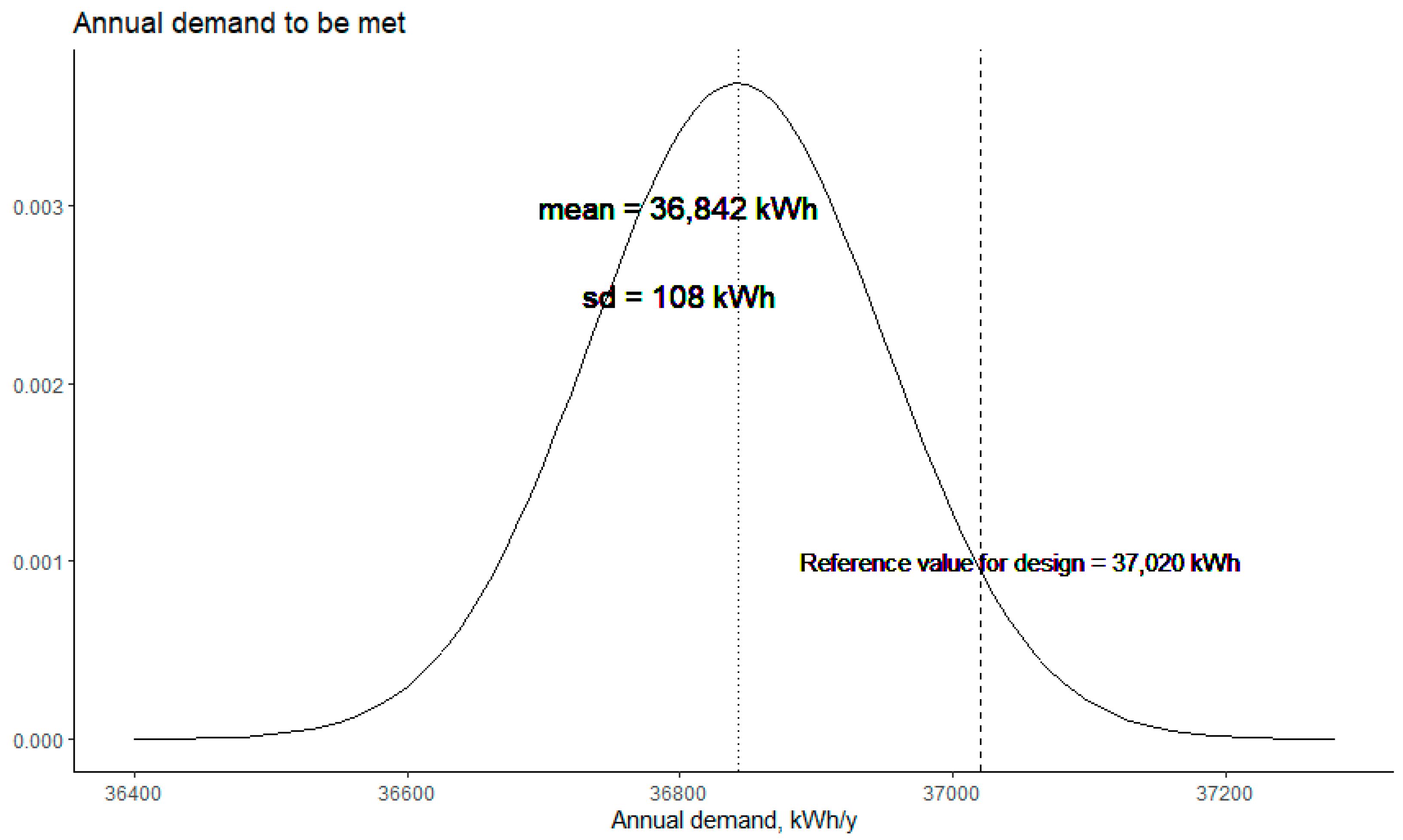 Energies 17 00256 g003