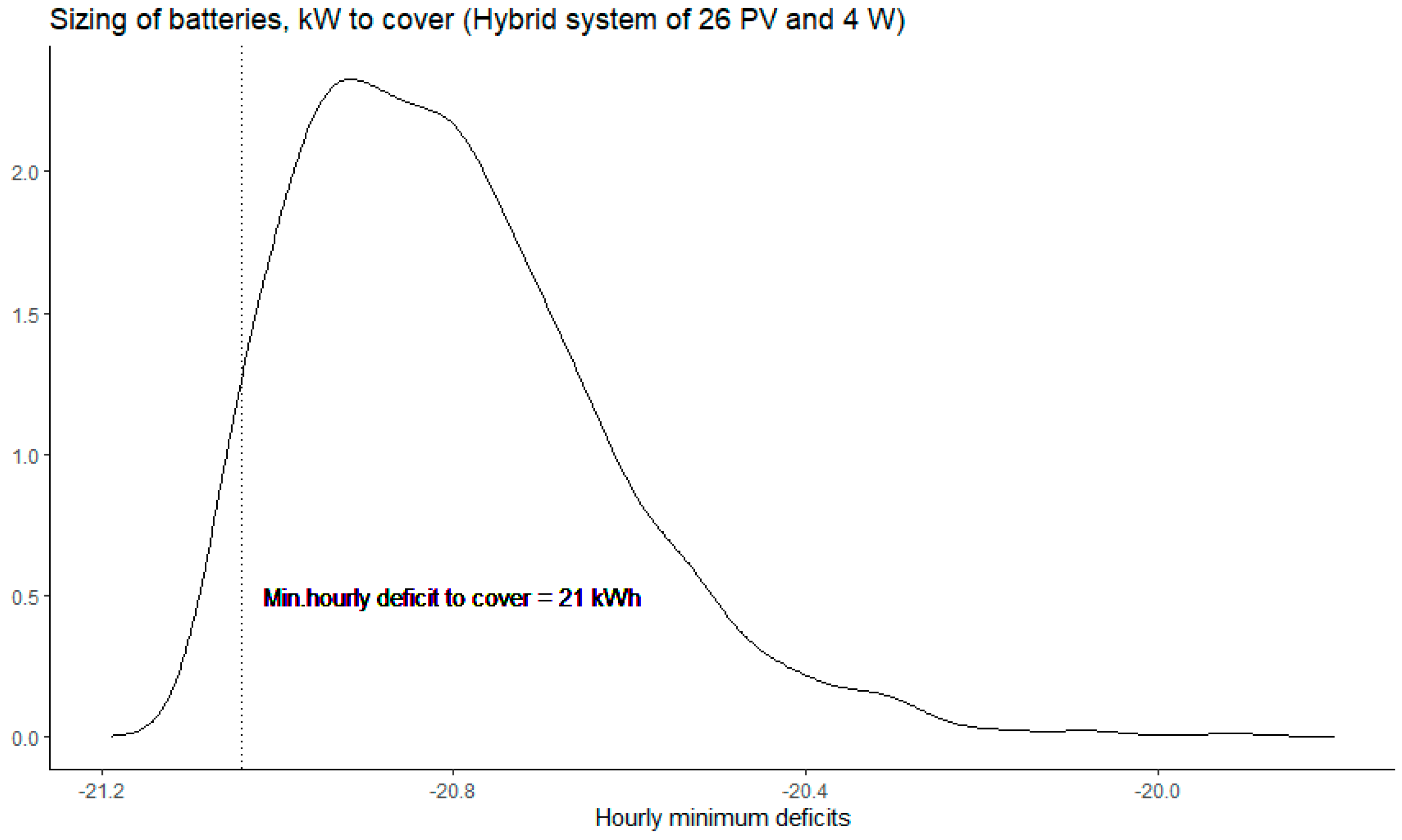 Energies 17 00256 g005