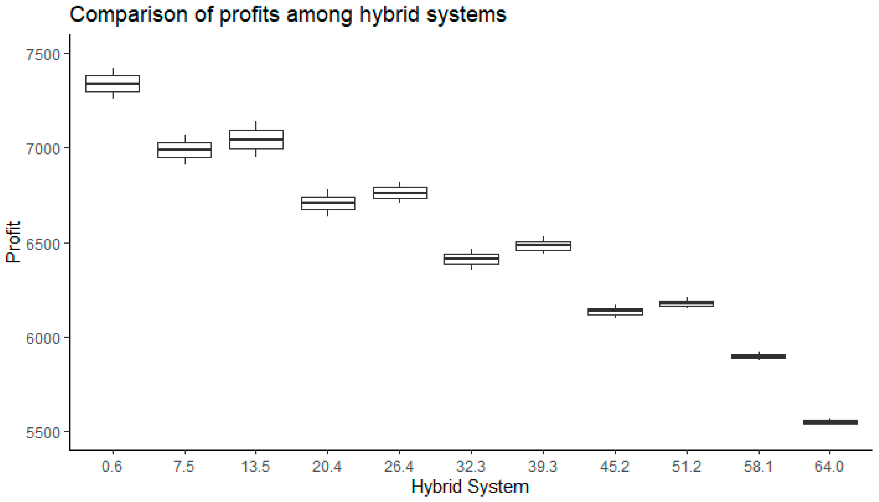 Energies 17 00256 g006