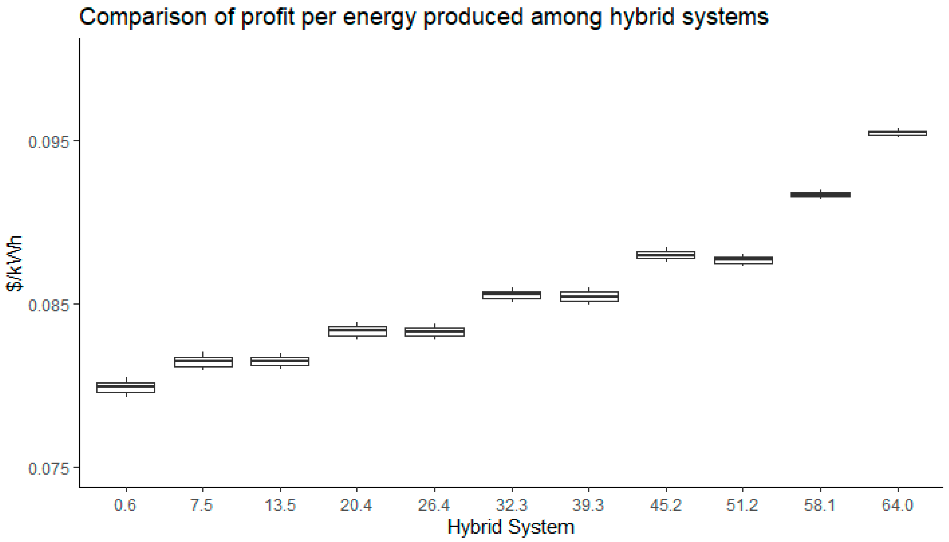 Energies 17 00256 g007