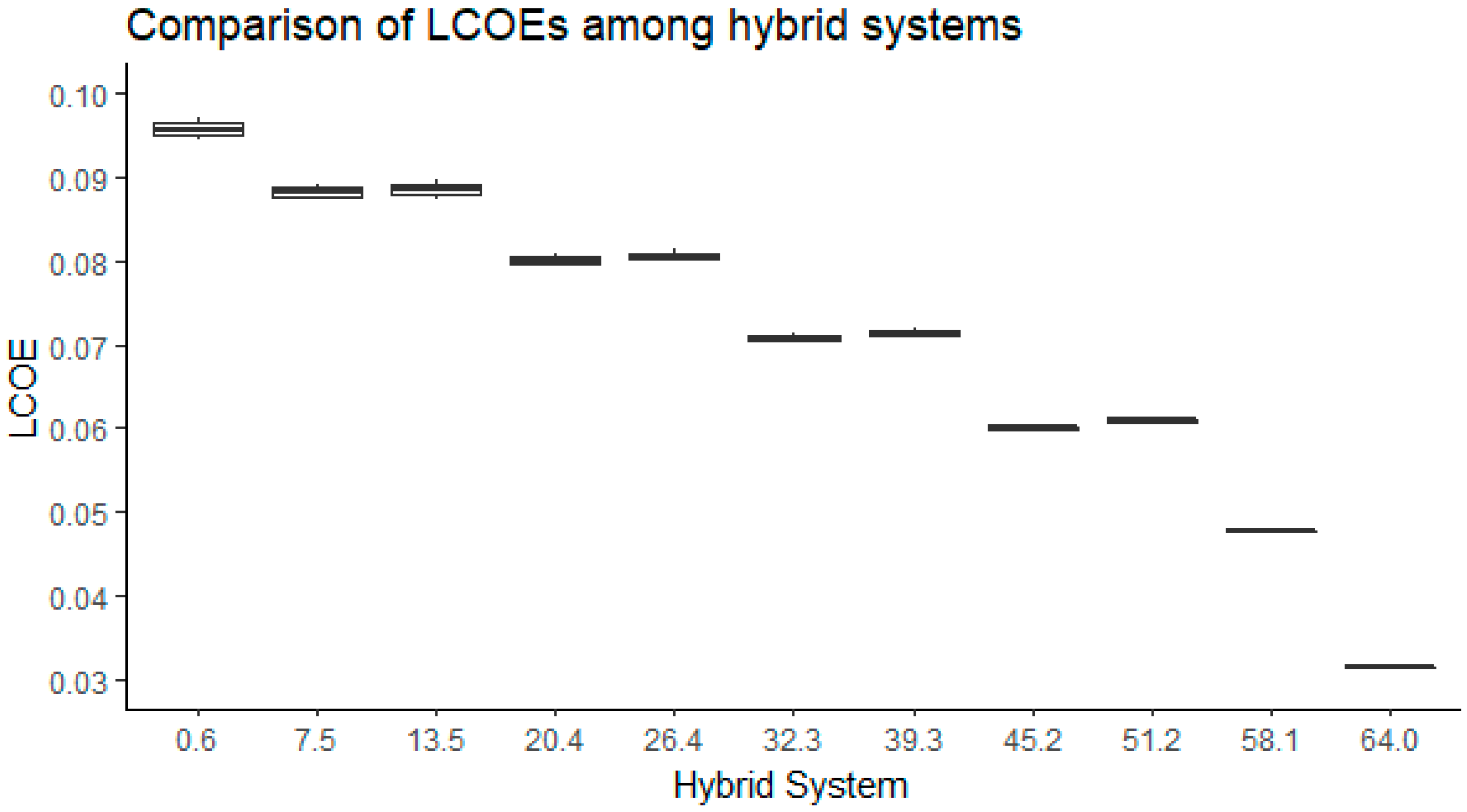 Energies 17 00256 g008