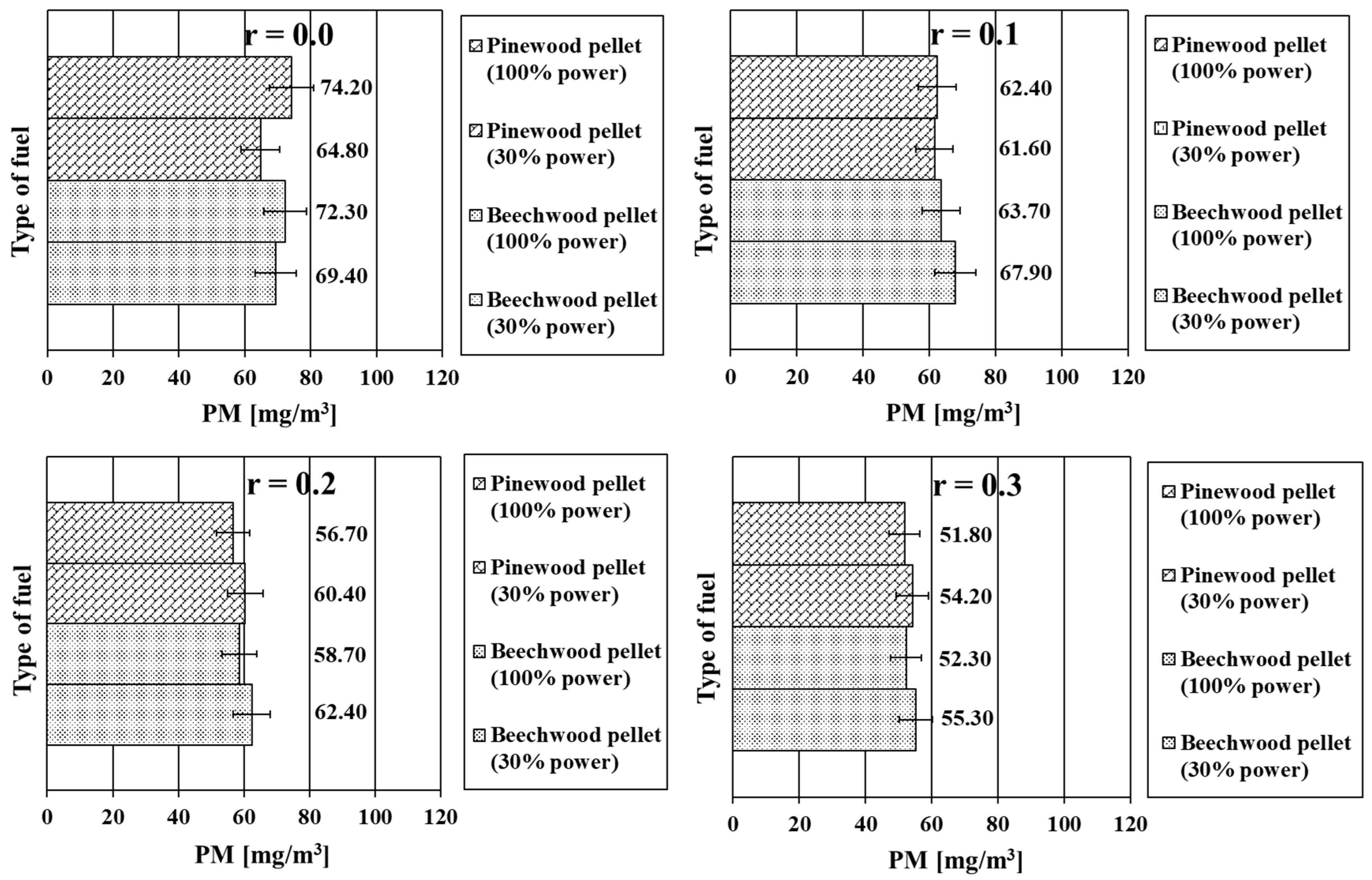 Energies 17 00259 g006