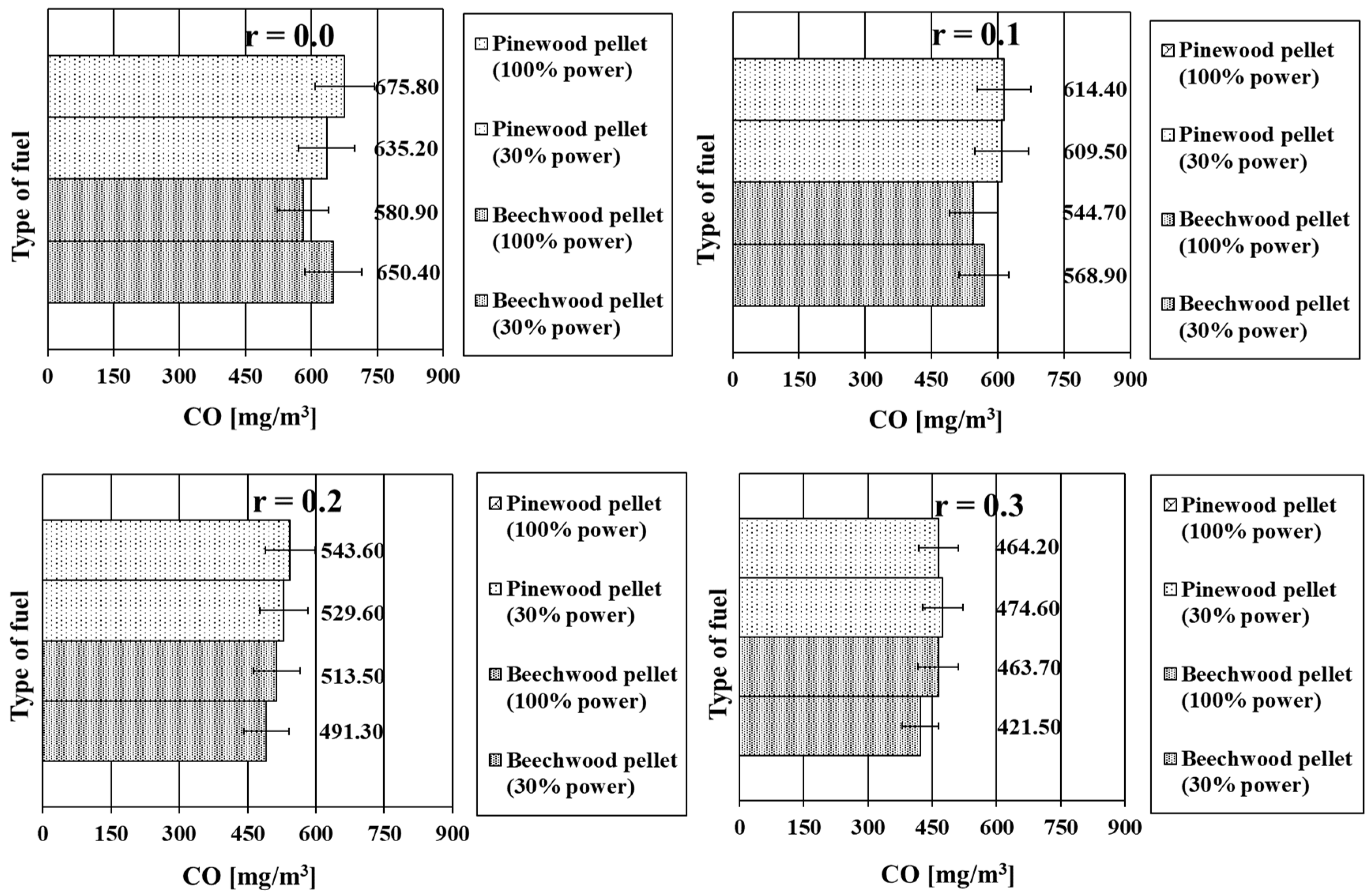 Energies 17 00259 g007