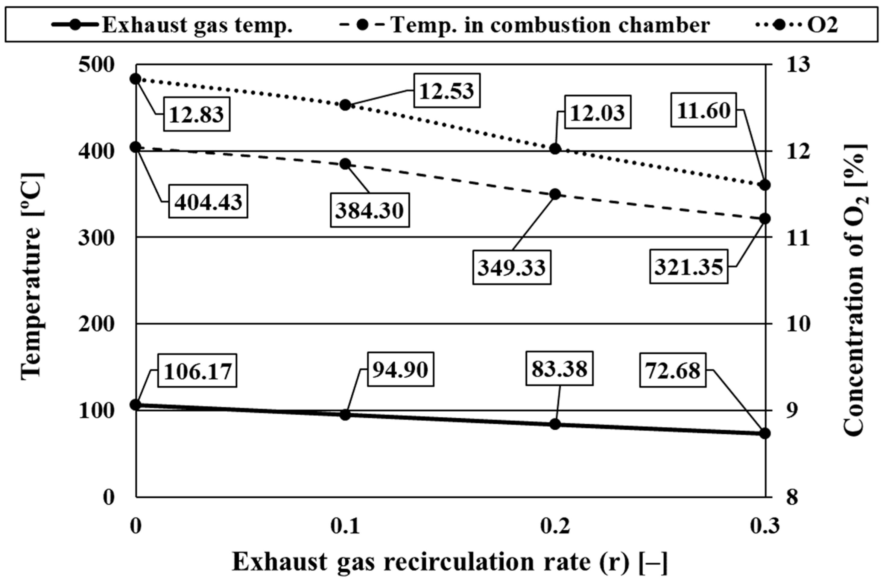 Energies 17 00259 g009