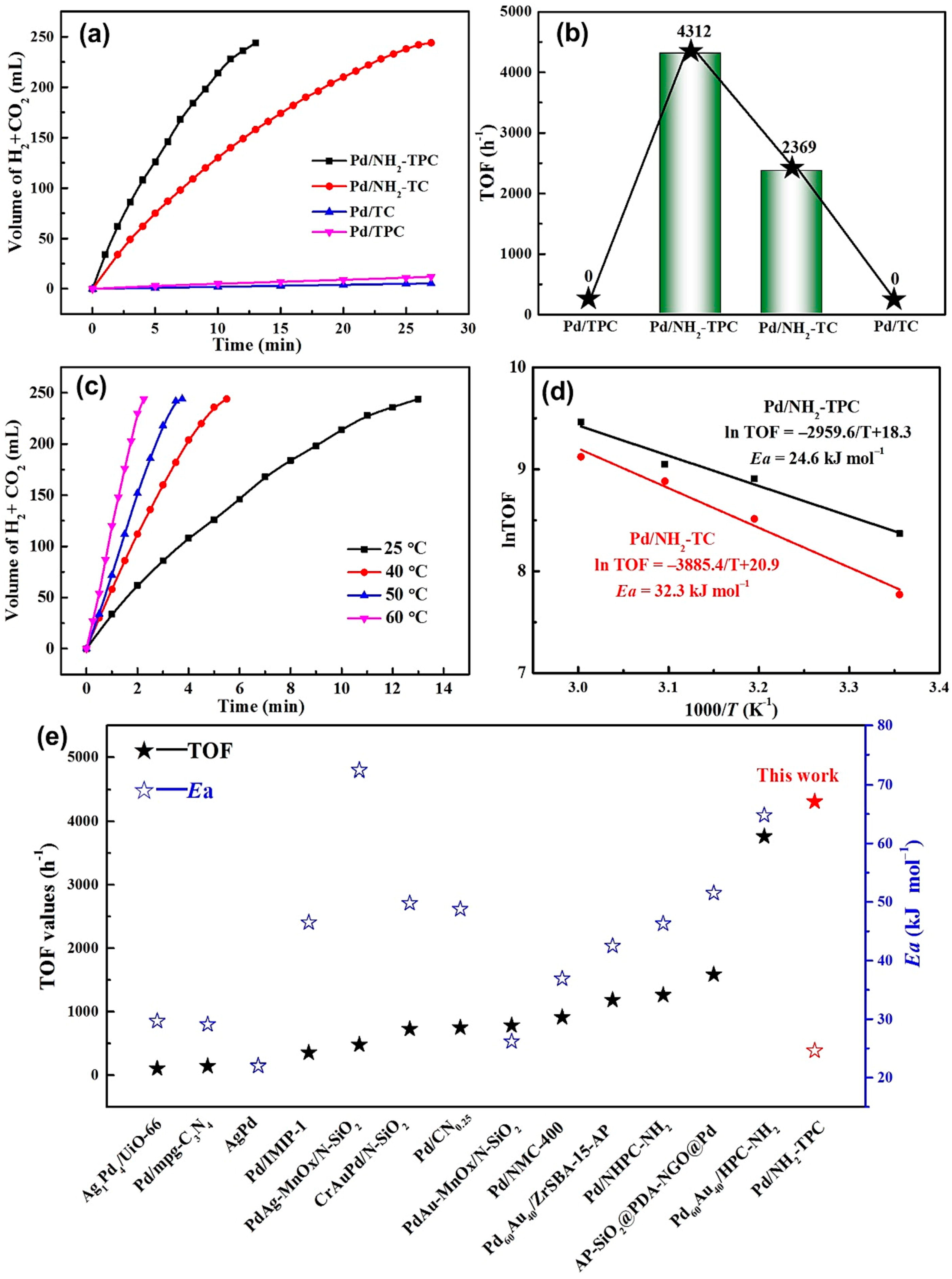 Energies 17 00260 g003
