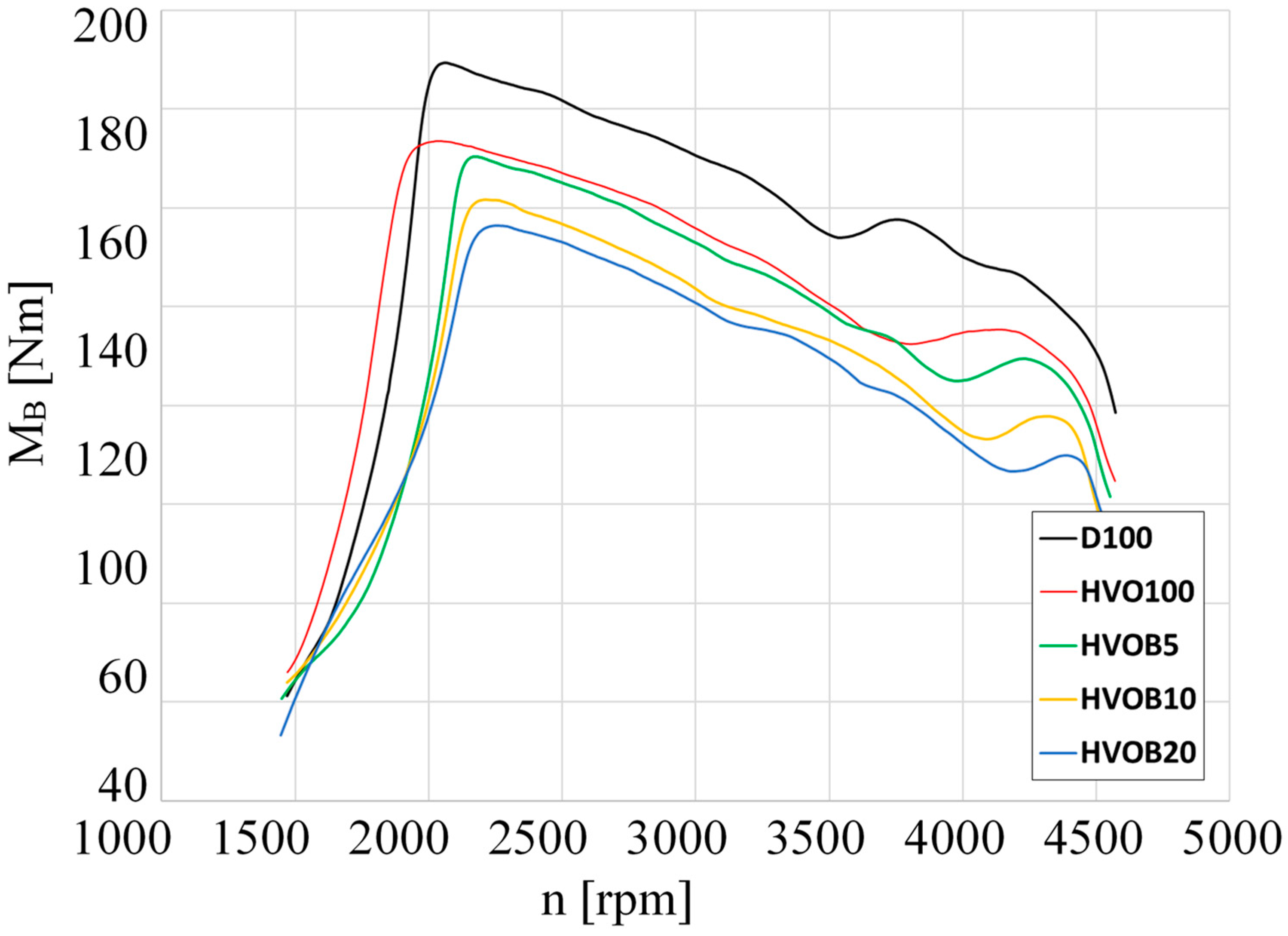 Energies 17 00262 g002