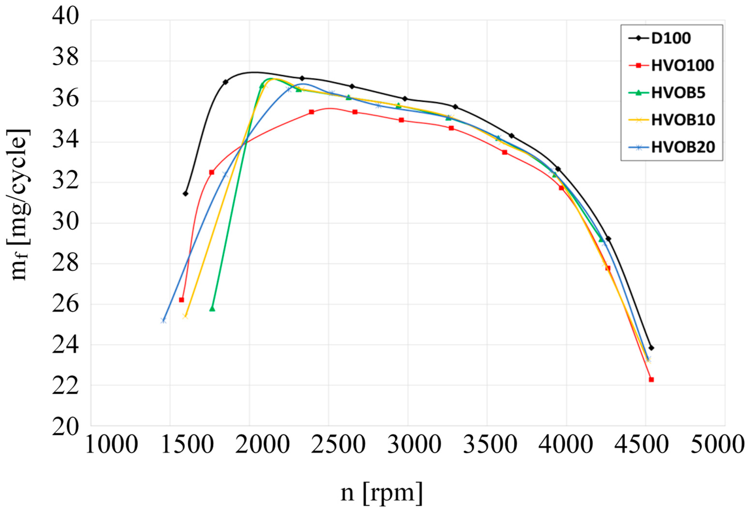 Energies 17 00262 g004