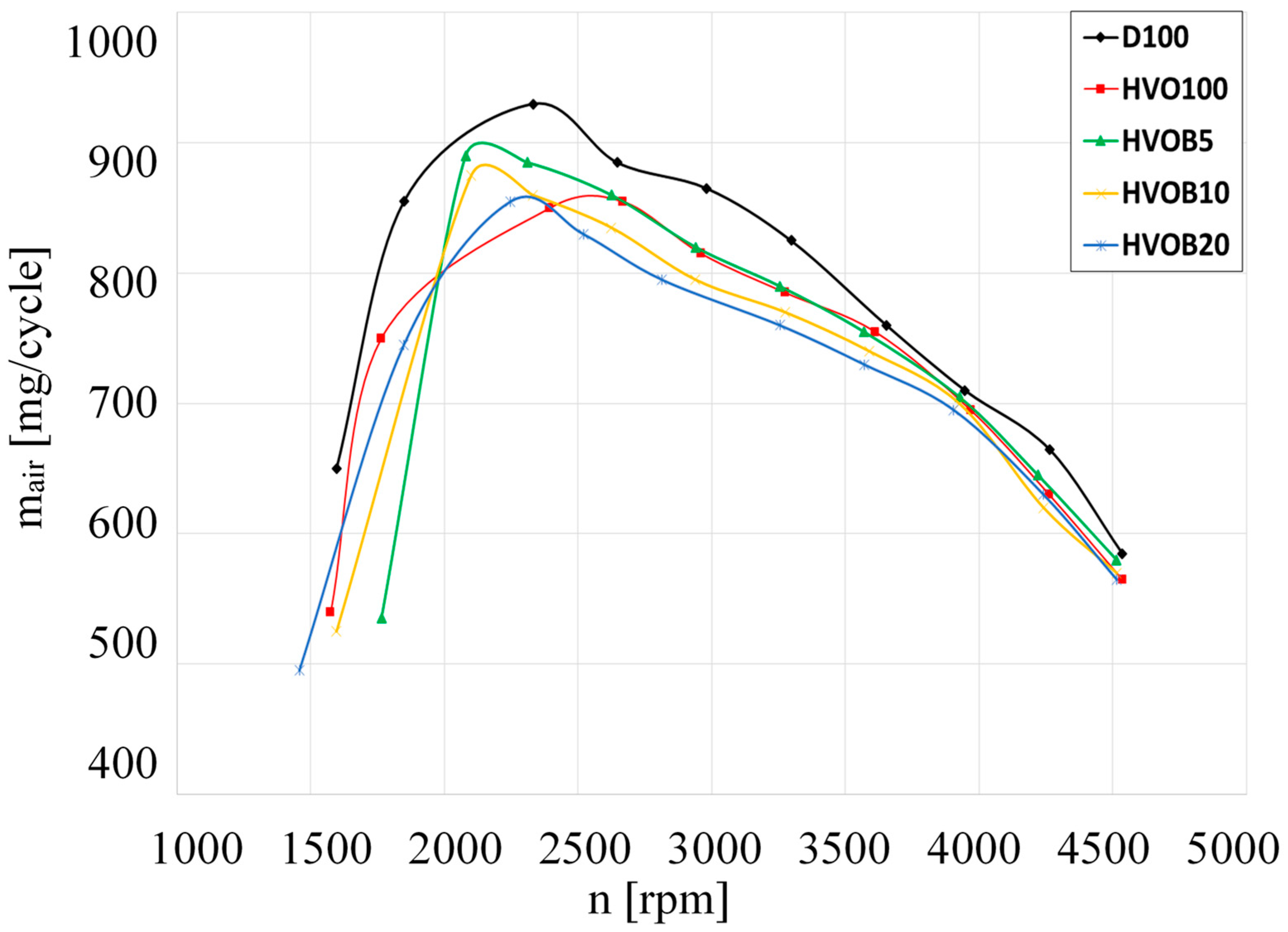 Energies 17 00262 g005