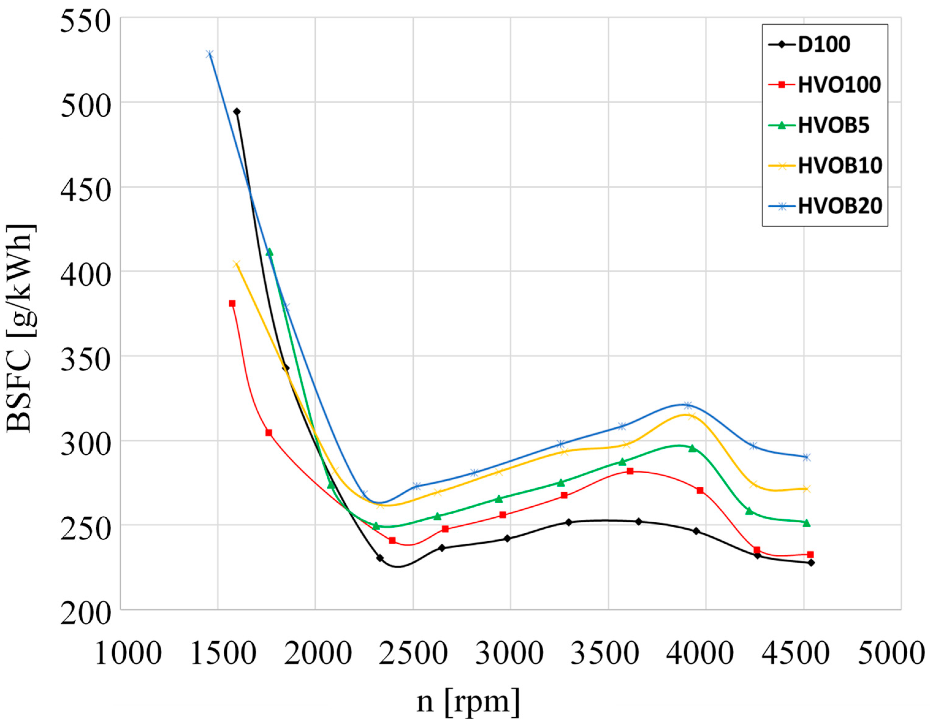 Energies 17 00262 g007
