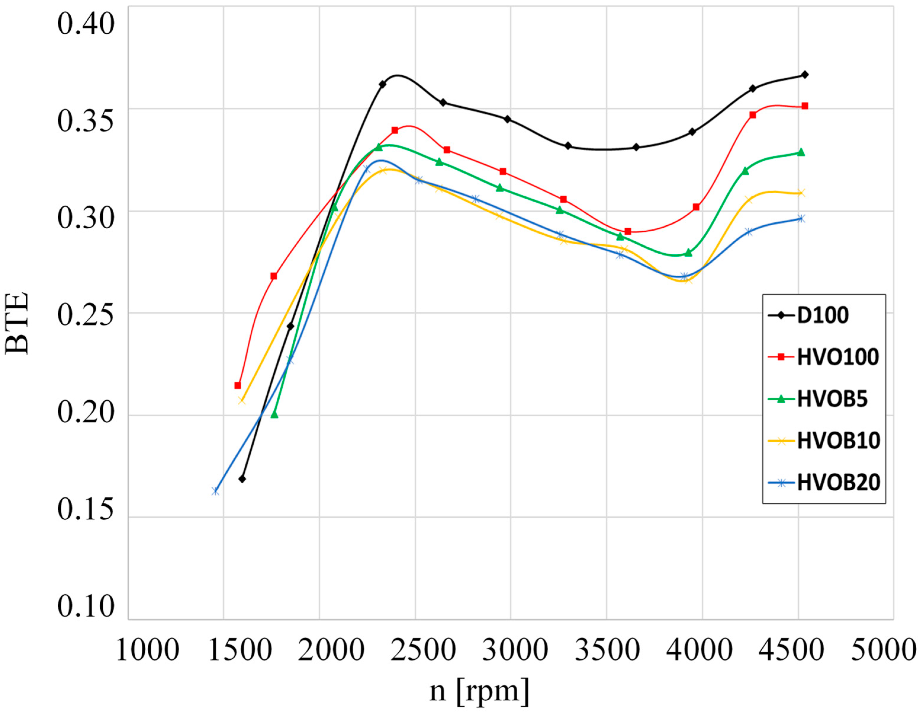 Energies 17 00262 g008